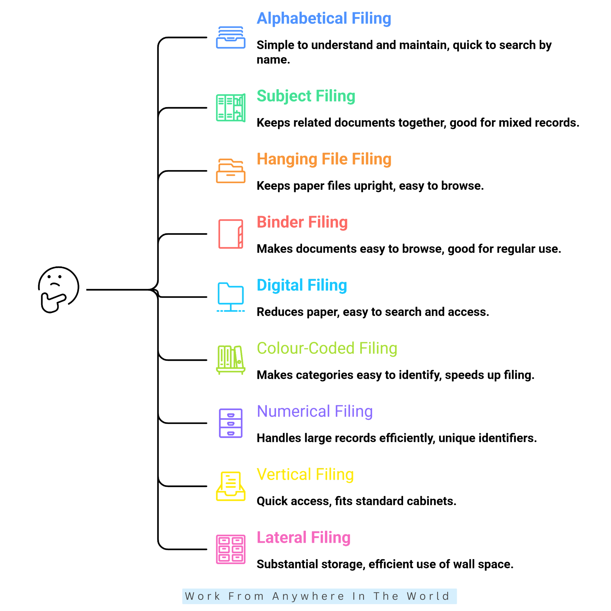 Types Of Filing Systems Types Of Filing Systems