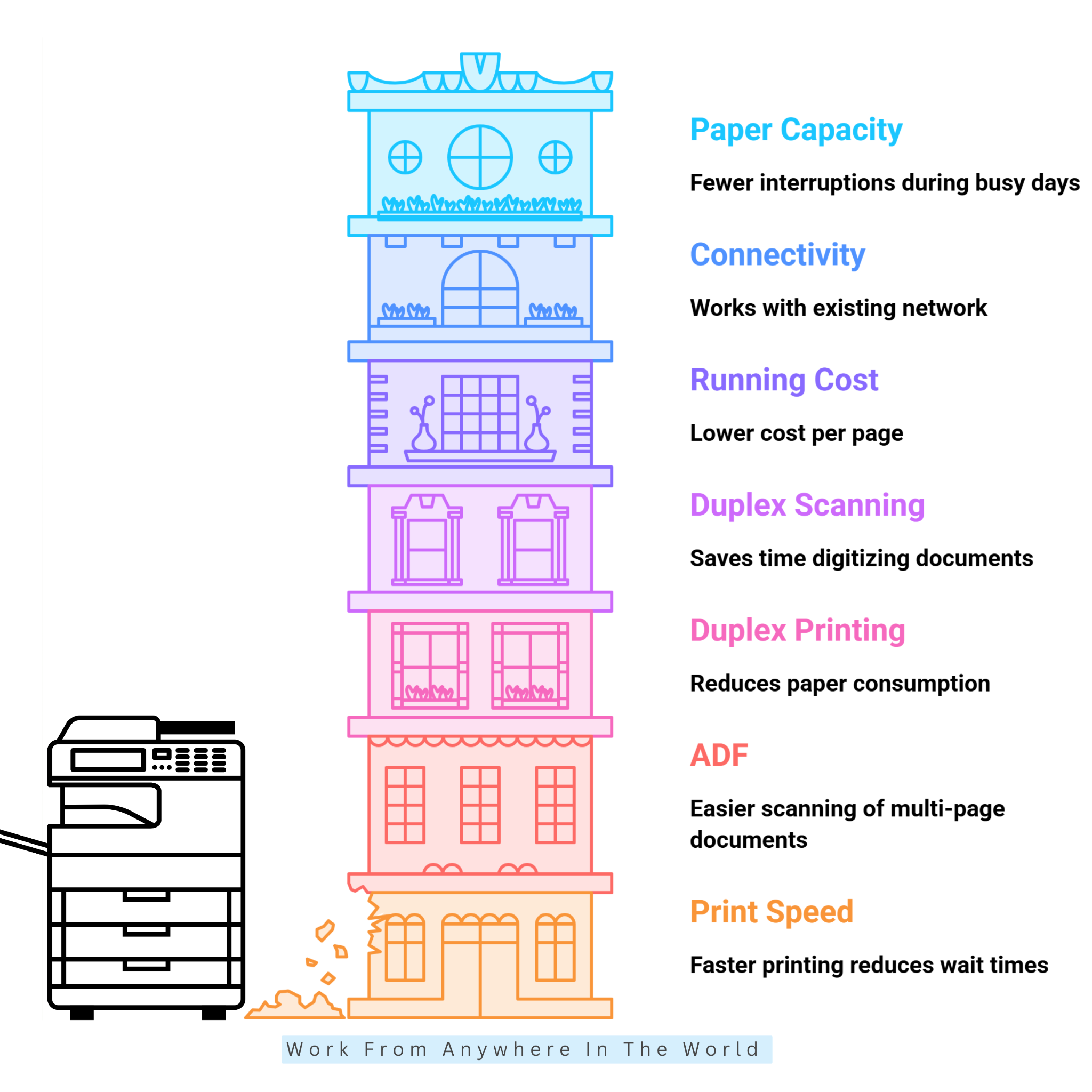 What To Look For In A Small Business Printer-Scanner-Copier What To Look For In A Small Business Printer-Scanner-Copier