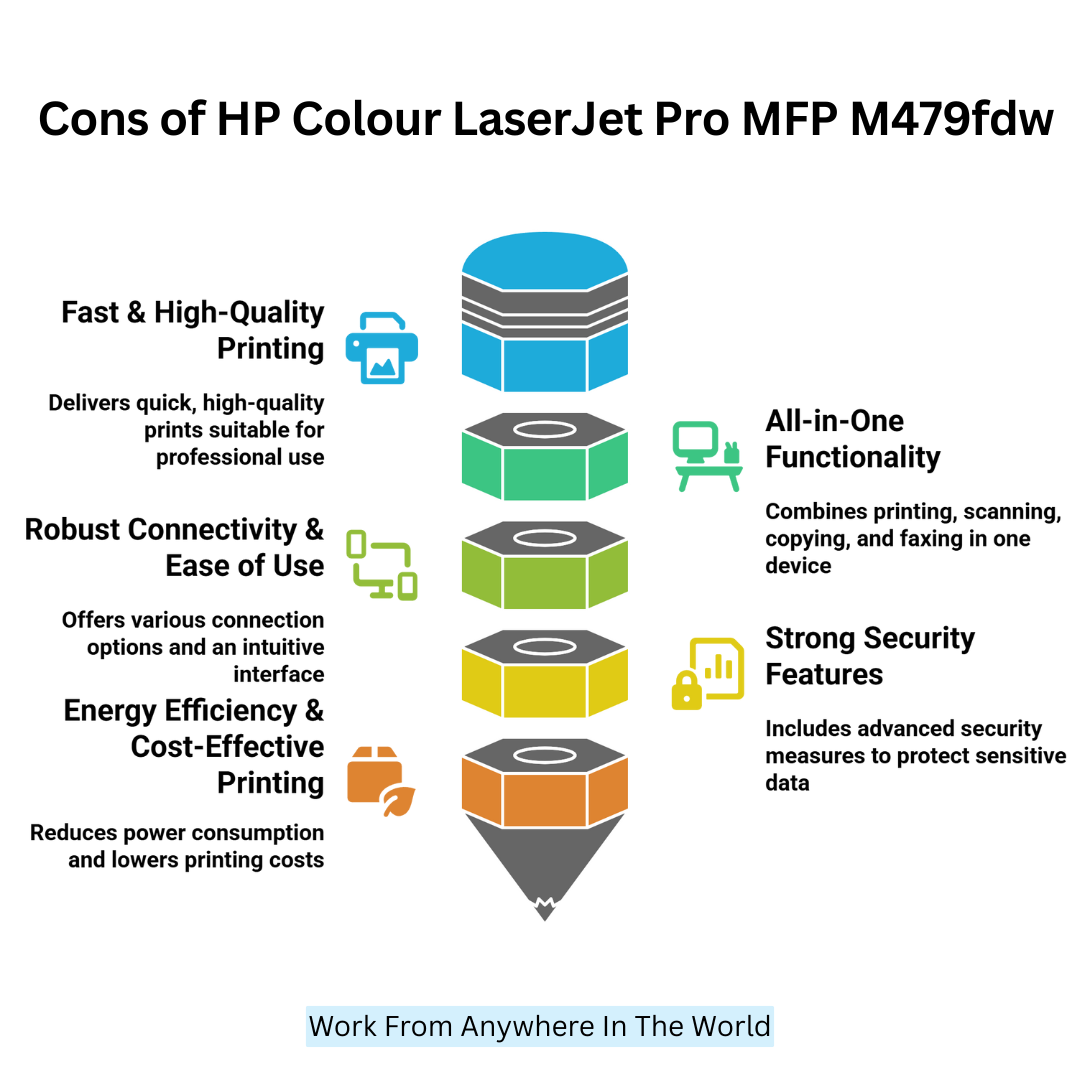 Cons Of HP Colour LaserJet Pro MFP M479fdw