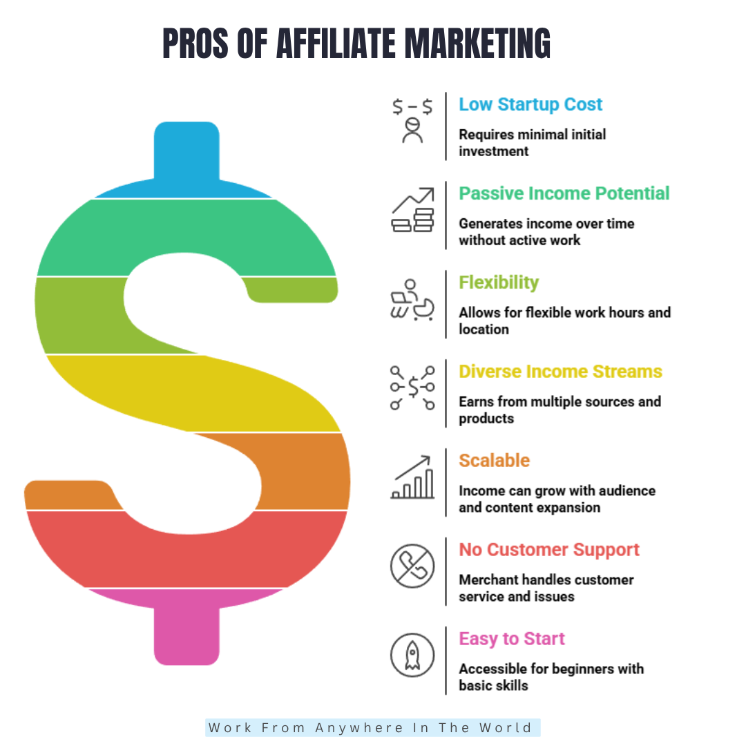 Pros Of Affiliate Marketing