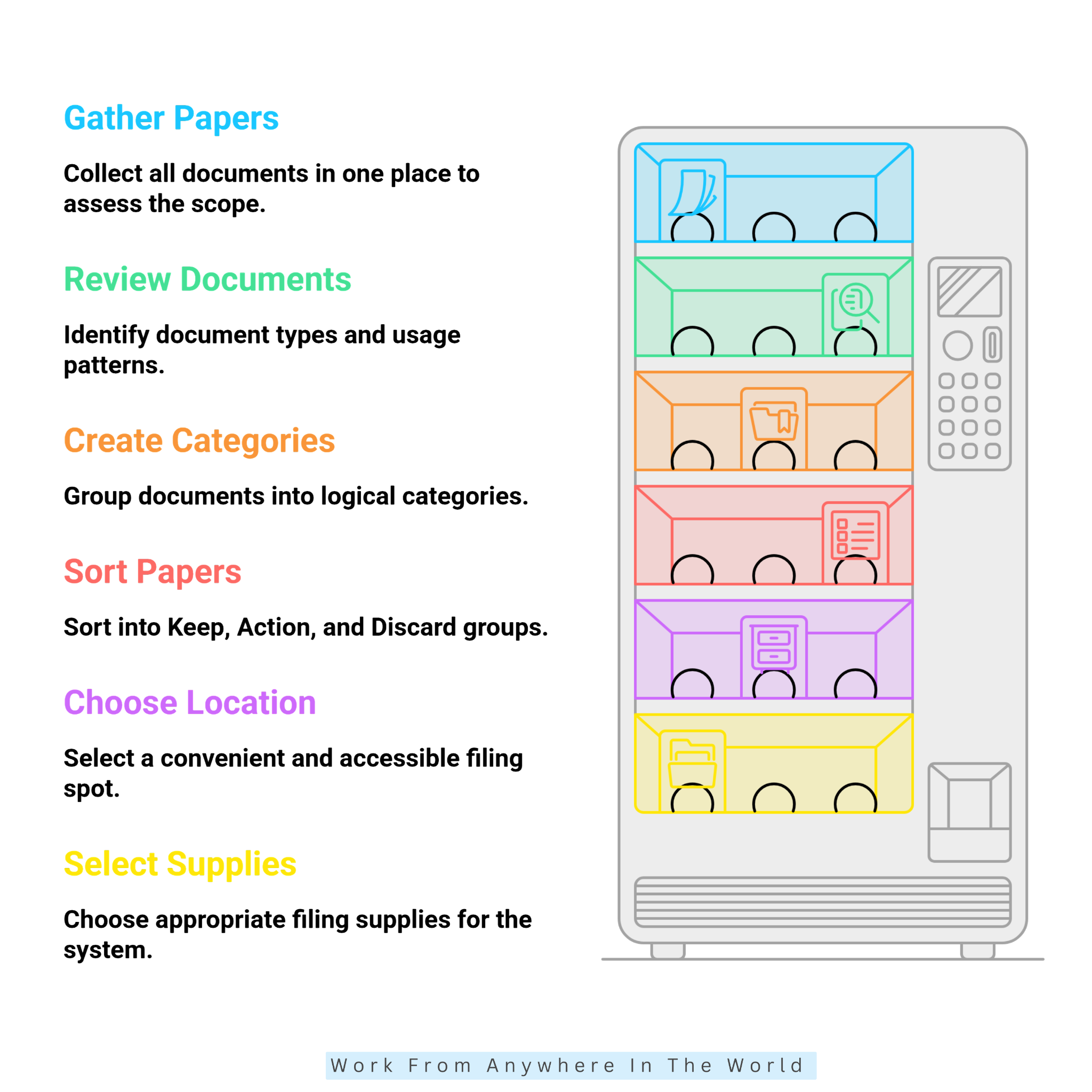How To Set Up A Home Filing System - Steps #1-#6 How To Set Up A Home Filing System - Steps #1-#6