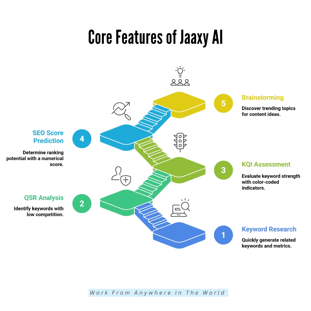 Core Features Of Jaaxy AI - Features 1-5 Core Features Of Jaaxy AI - Features 1-5