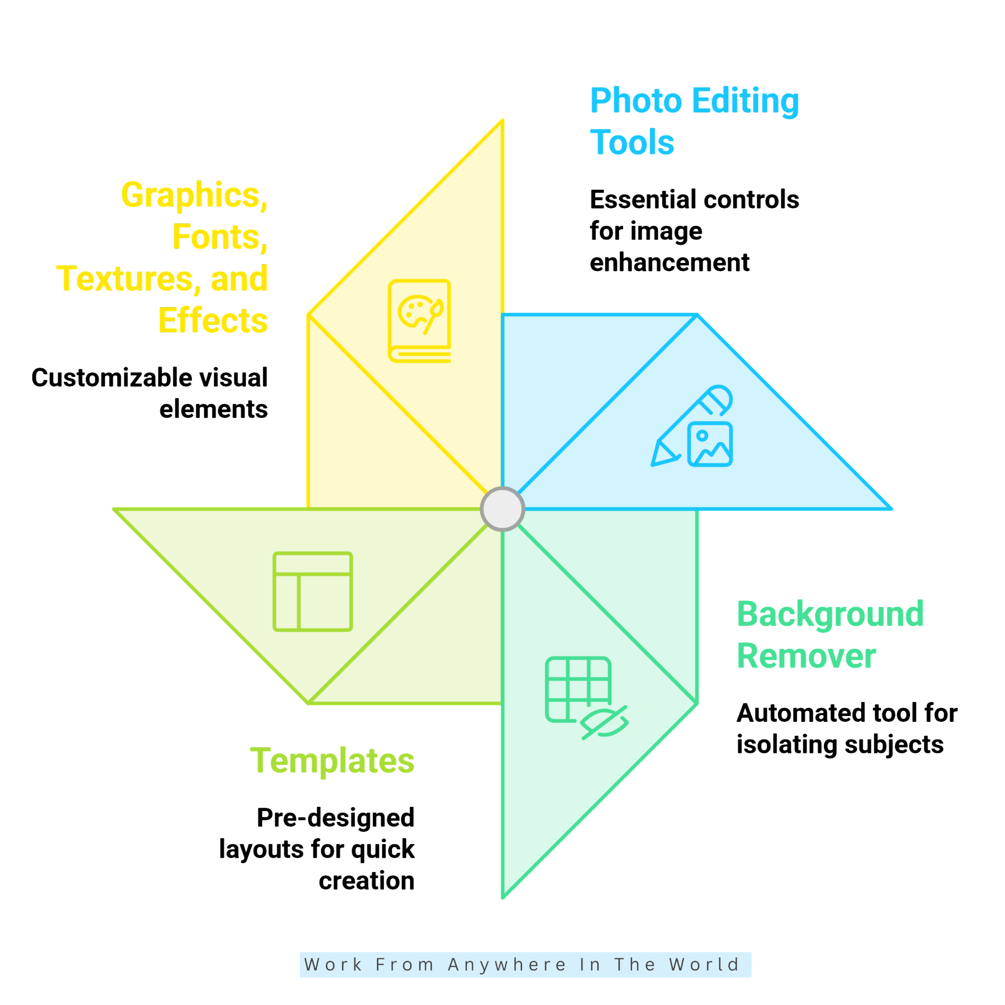 PicMonkey Features #1 - #4