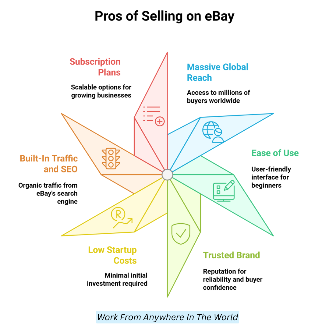 Pros Of Selling On eBay