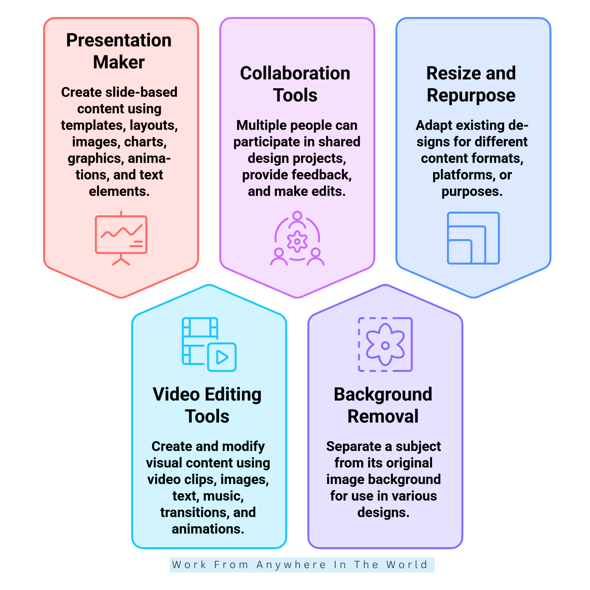 Key Features Of Canva - #6-#10 Key Features Of Canva - #6-#10