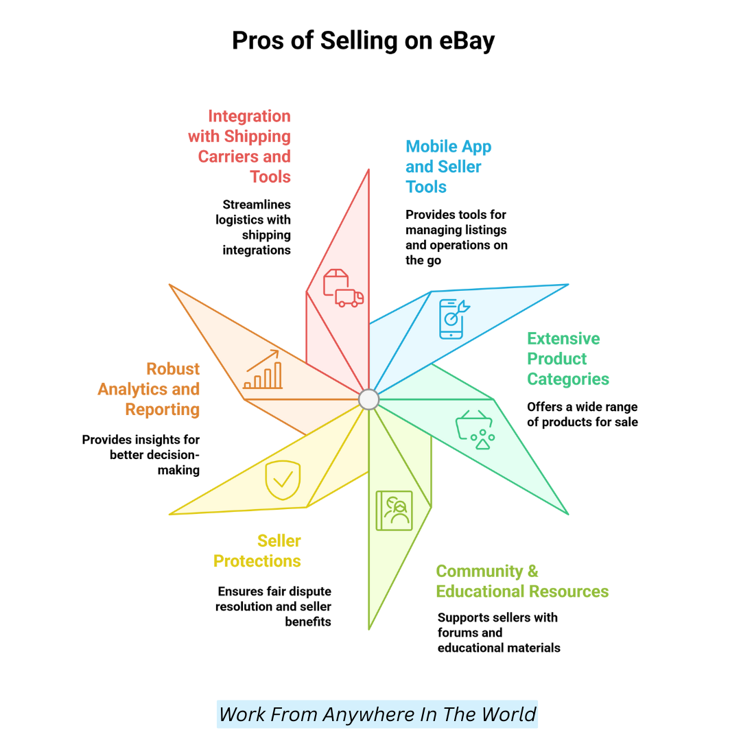 Pros Of Selling On eBay
