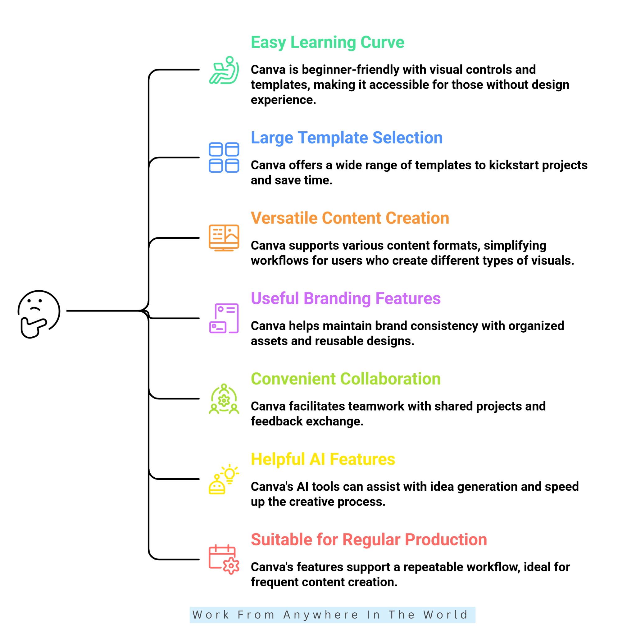 Pros Of Canva Pros Of Canva