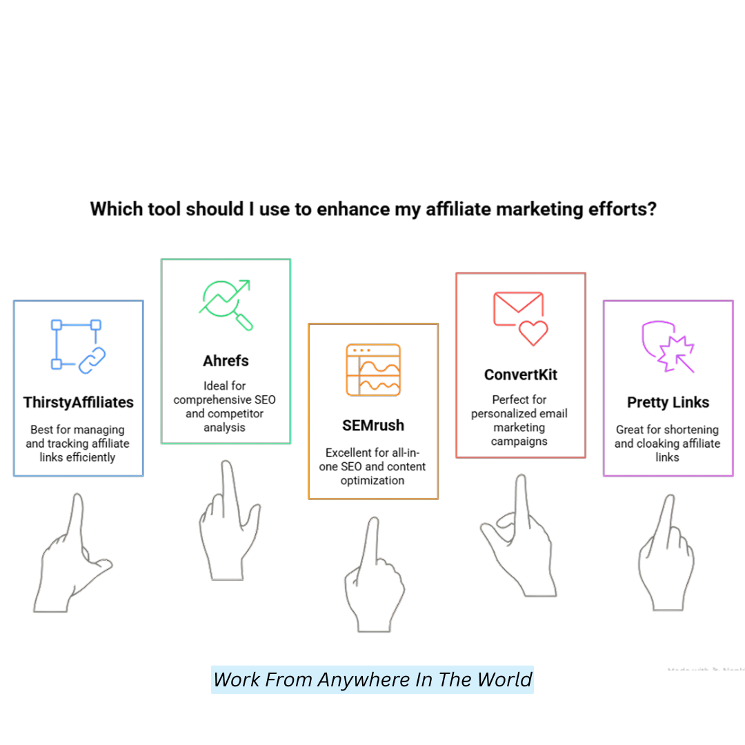 Which Tool Should I Use To Enhance My Affiliate Marketing Efforts