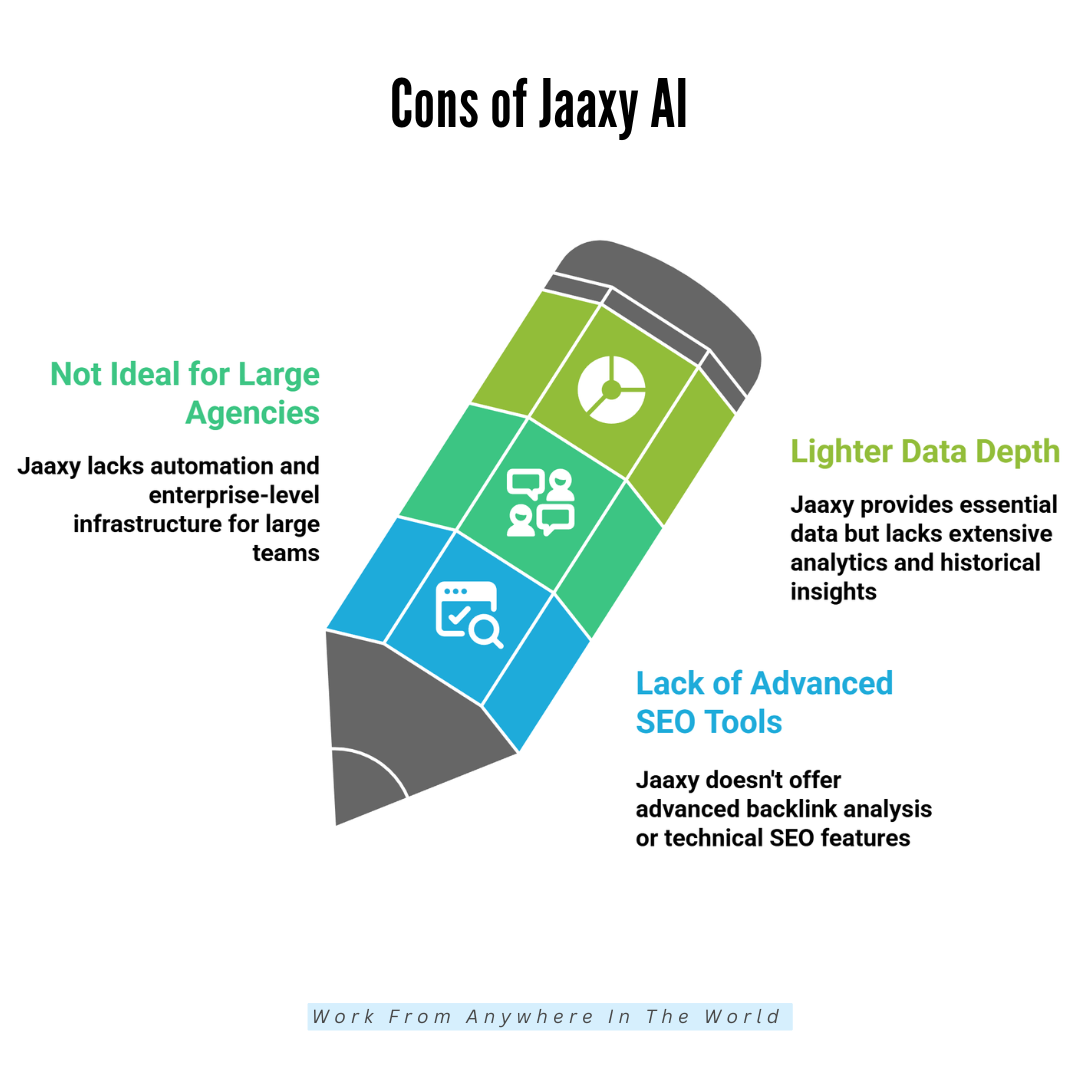 Cons Of Jaaxy AI Cons Of Jaaxy AI
