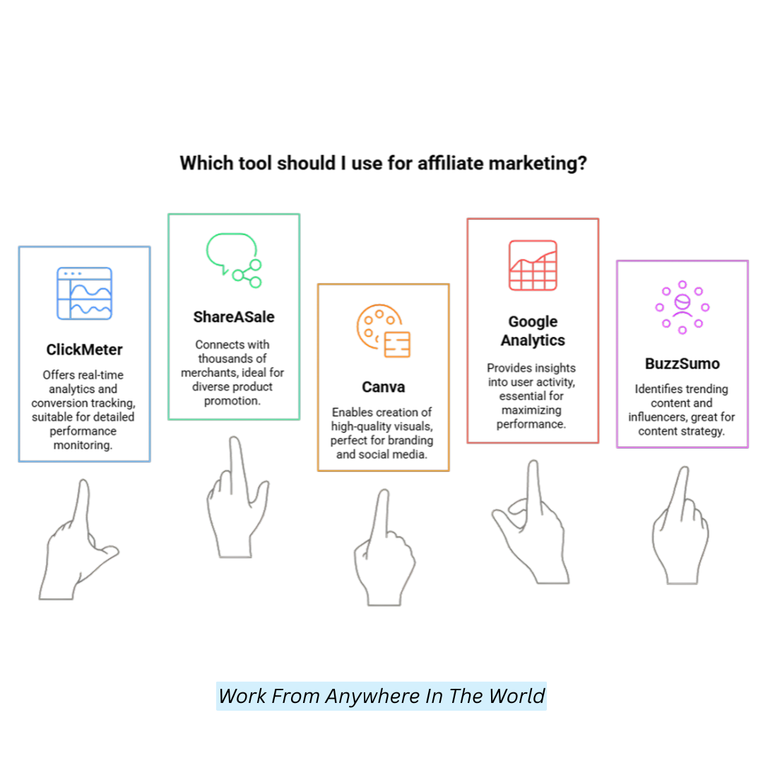 Which Tool Should I Use For Affiliate Marketing
