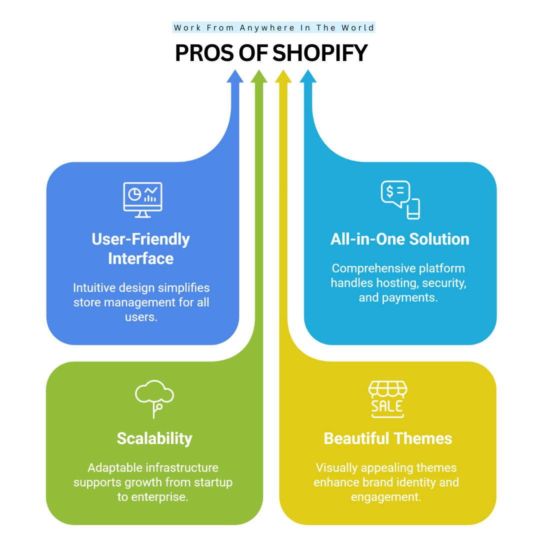 Pros Of Shopify