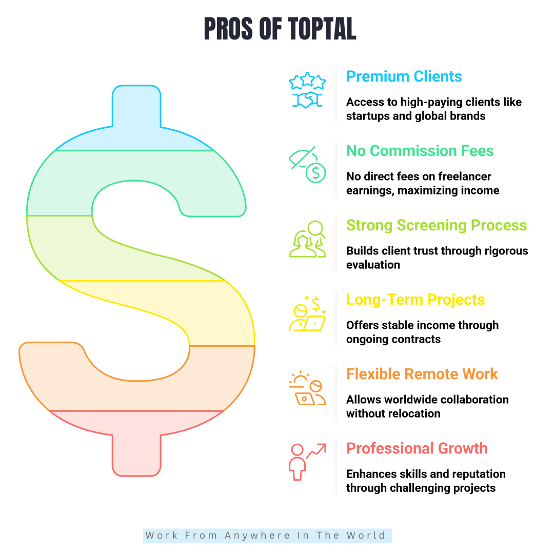 Pros Of Toptal Pros Of Toptal