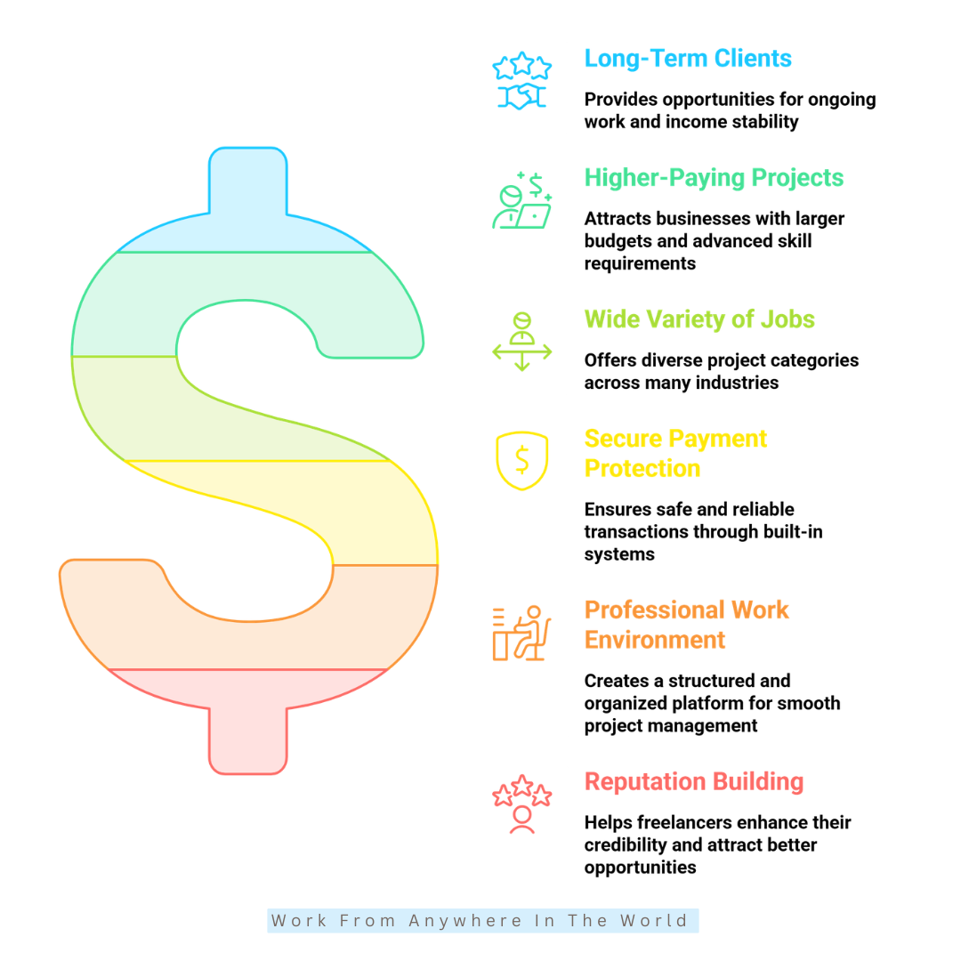 Pros Of Upwork