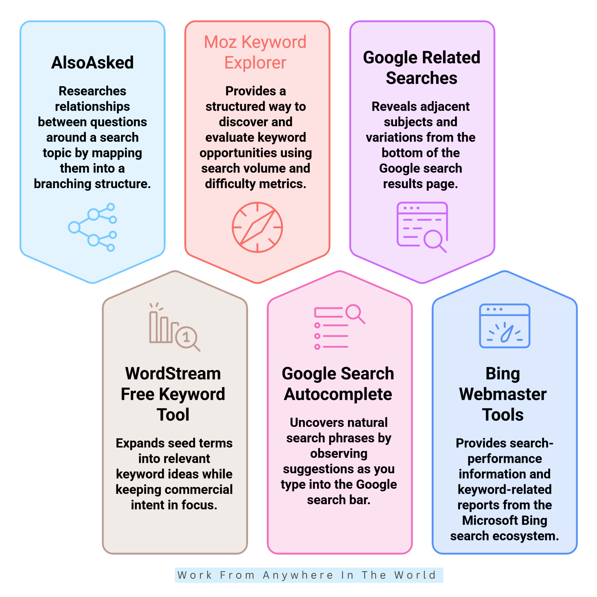 Best Free Keyword Research Tools - #7-#12 Best Free Keyword Research Tools - #7-#12