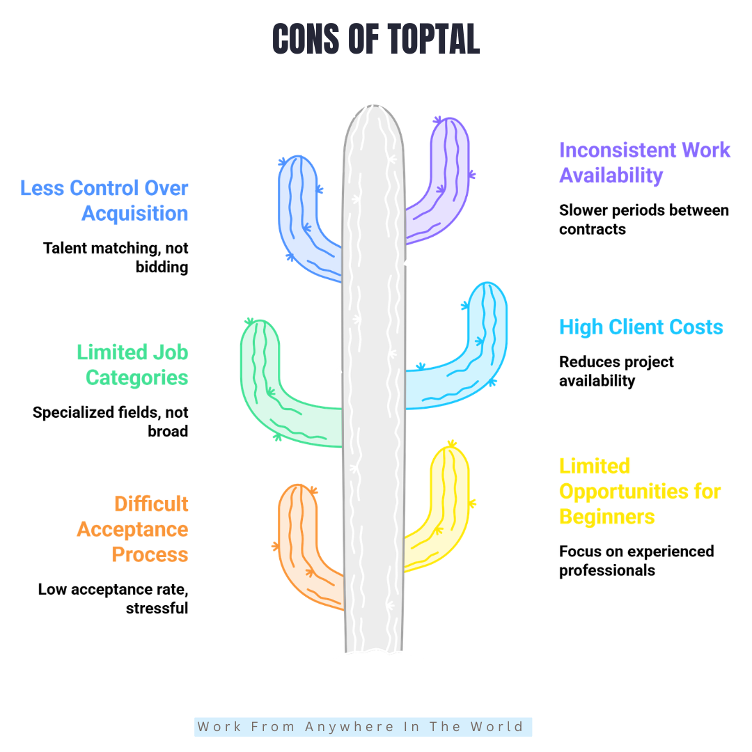Cons Of Toptal Cons Of Toptal