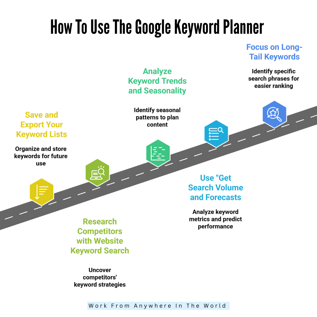 How To Use The Google Keyword Planner - Steps 6-10 How To Use The Google Keyword Planner - Steps 6-10