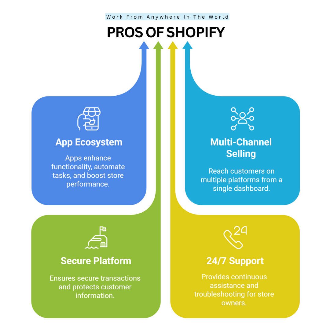 Pros Of Shopify