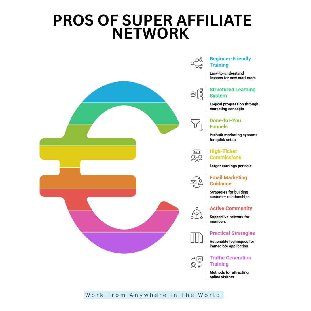 Pros Of The Super Affiliate Network