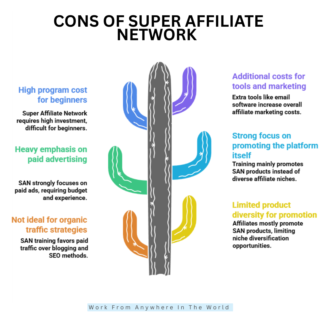 Cons Of Super Affiliate Network
