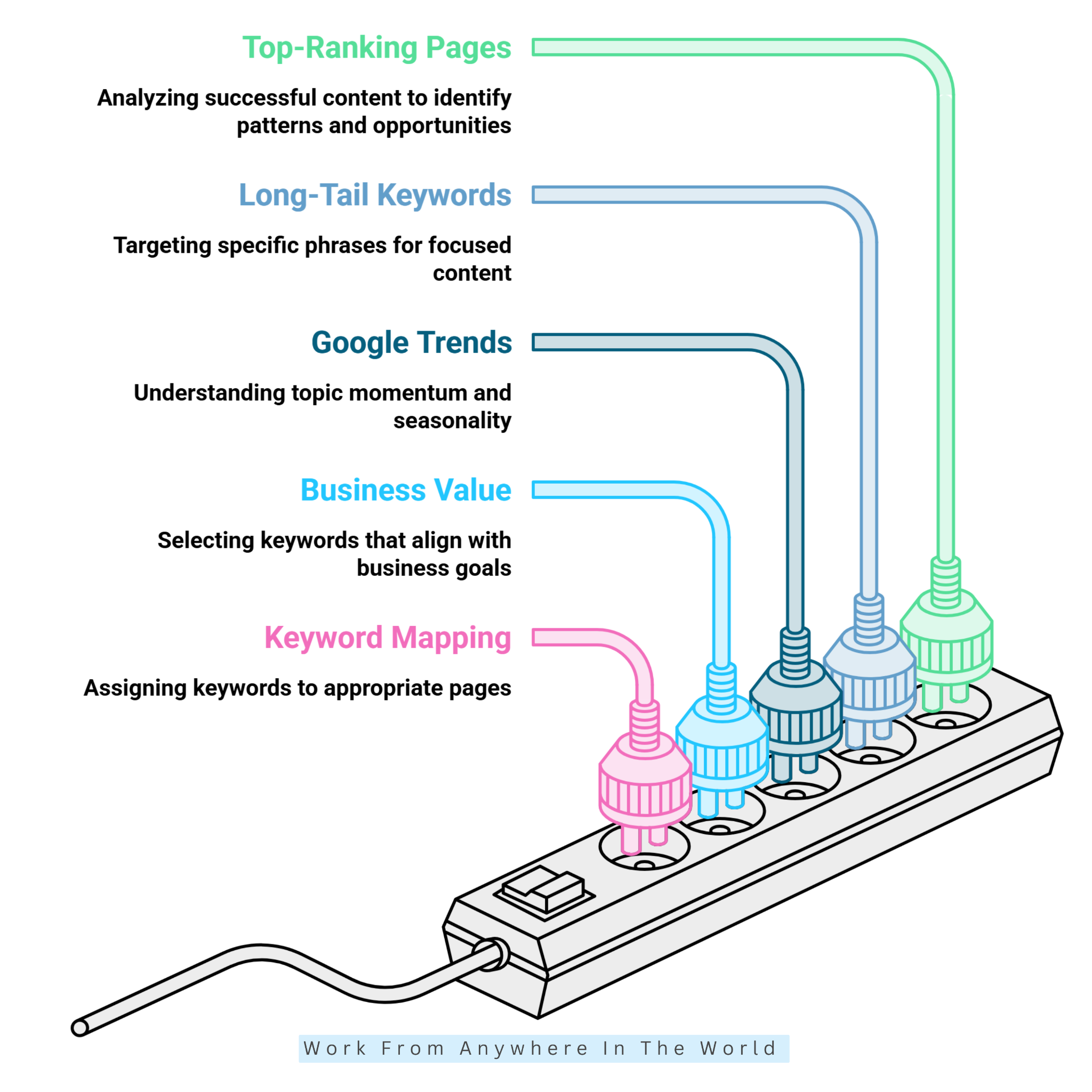How To Choose Keywords For Blog Posts - #10-#15