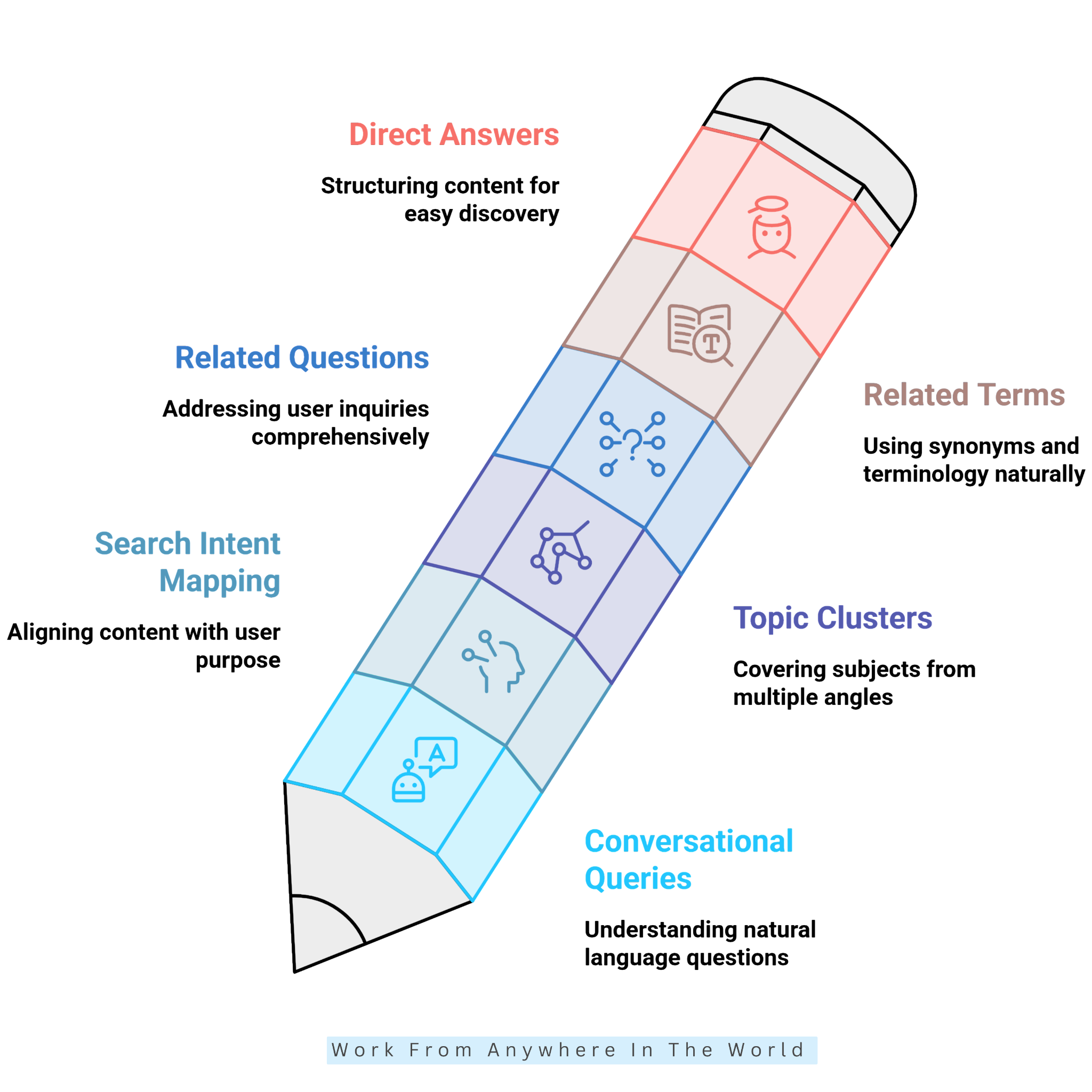 How To Use Keyword Research For GEO How To Use Keyword Research For GEO