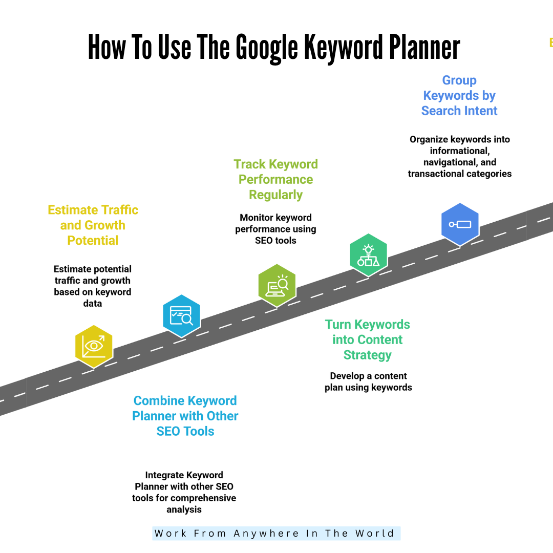 How To Use The Google Keyword Planner - Steps 11-15 How To Use The Google Keyword Planner - Steps 11-15
