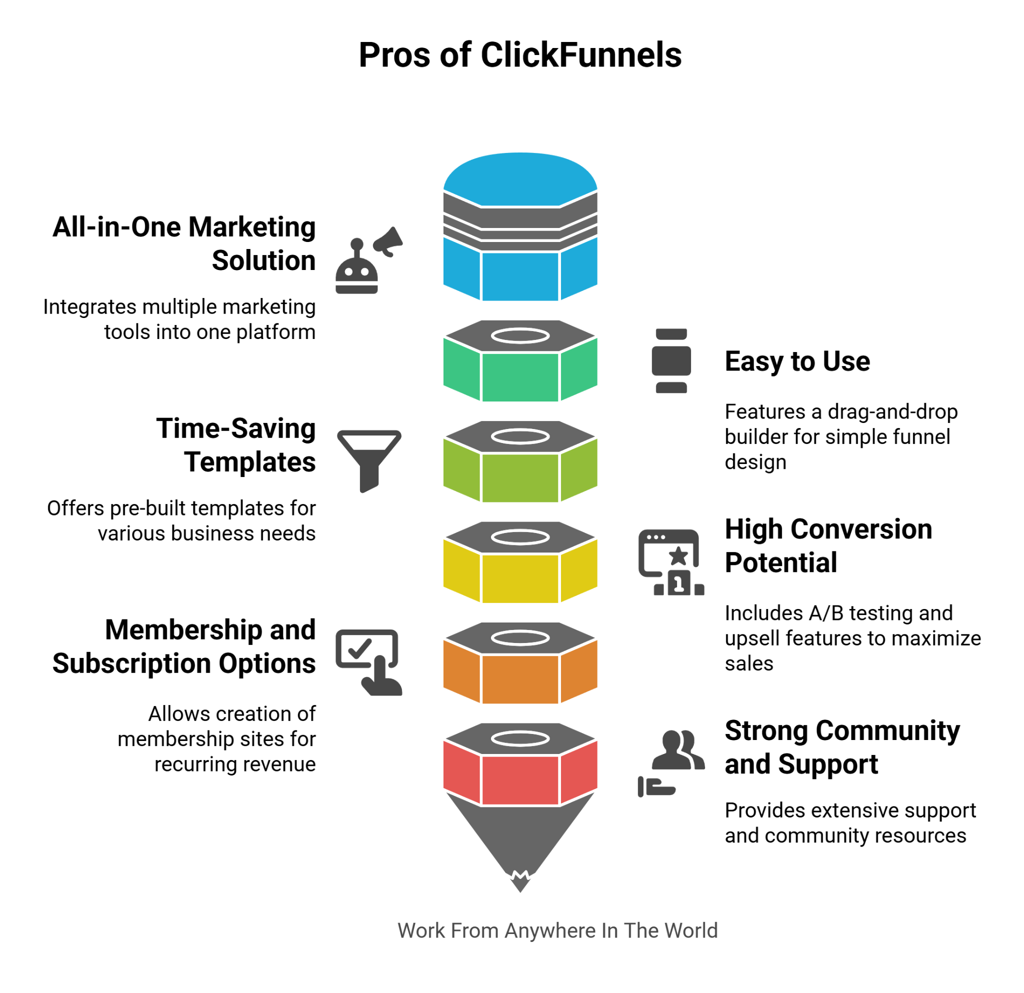 Pros Of ClickFunnels Pros Of ClickFunnels