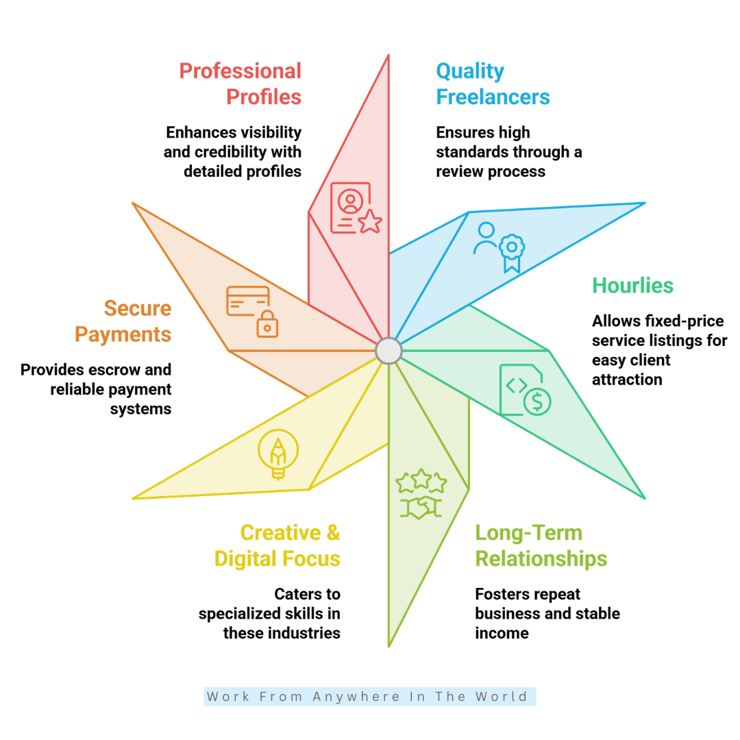 Pros Of PeoplePerHour Pros Of PeoplePerHour