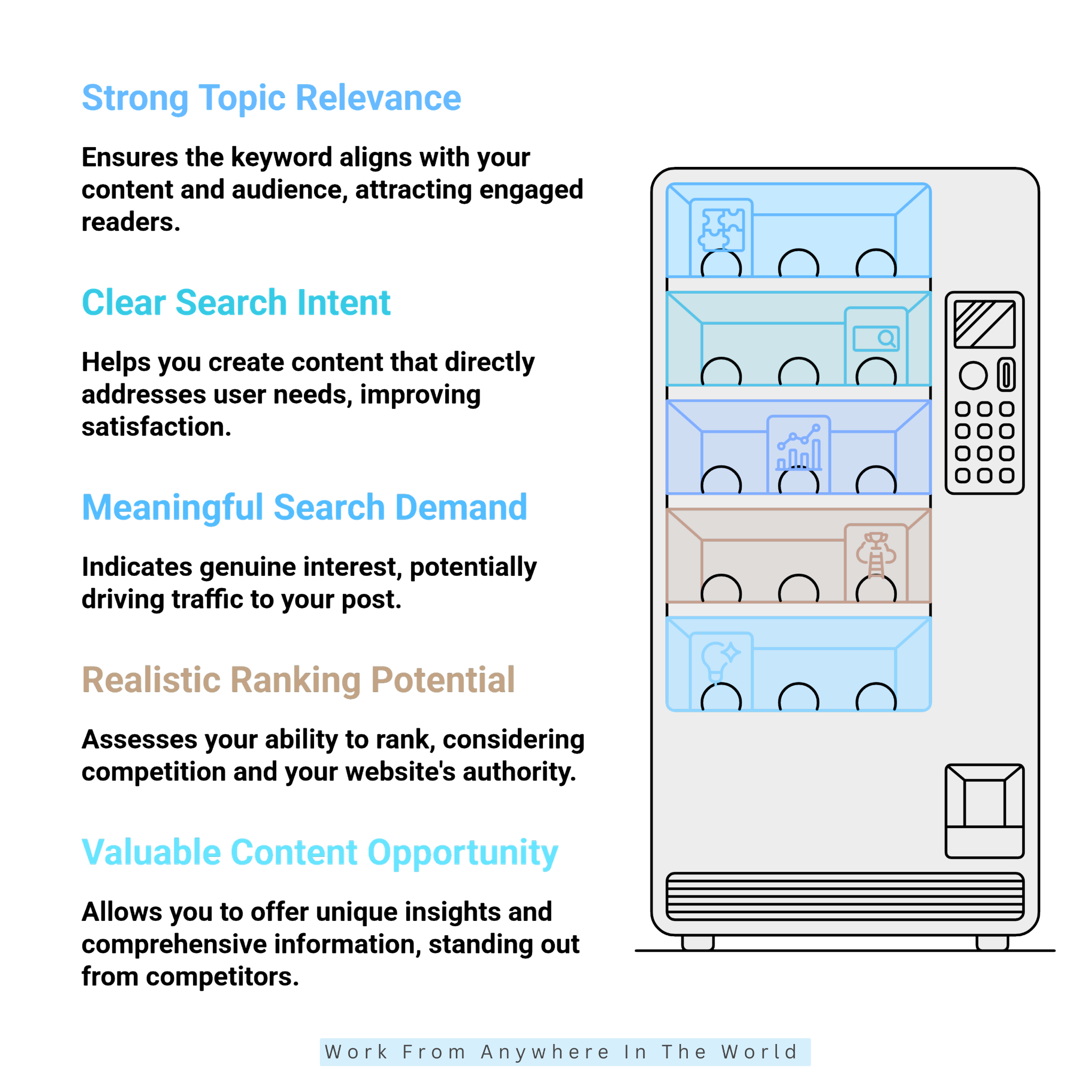 5 Signs Of A Strong Keyword Opportunity