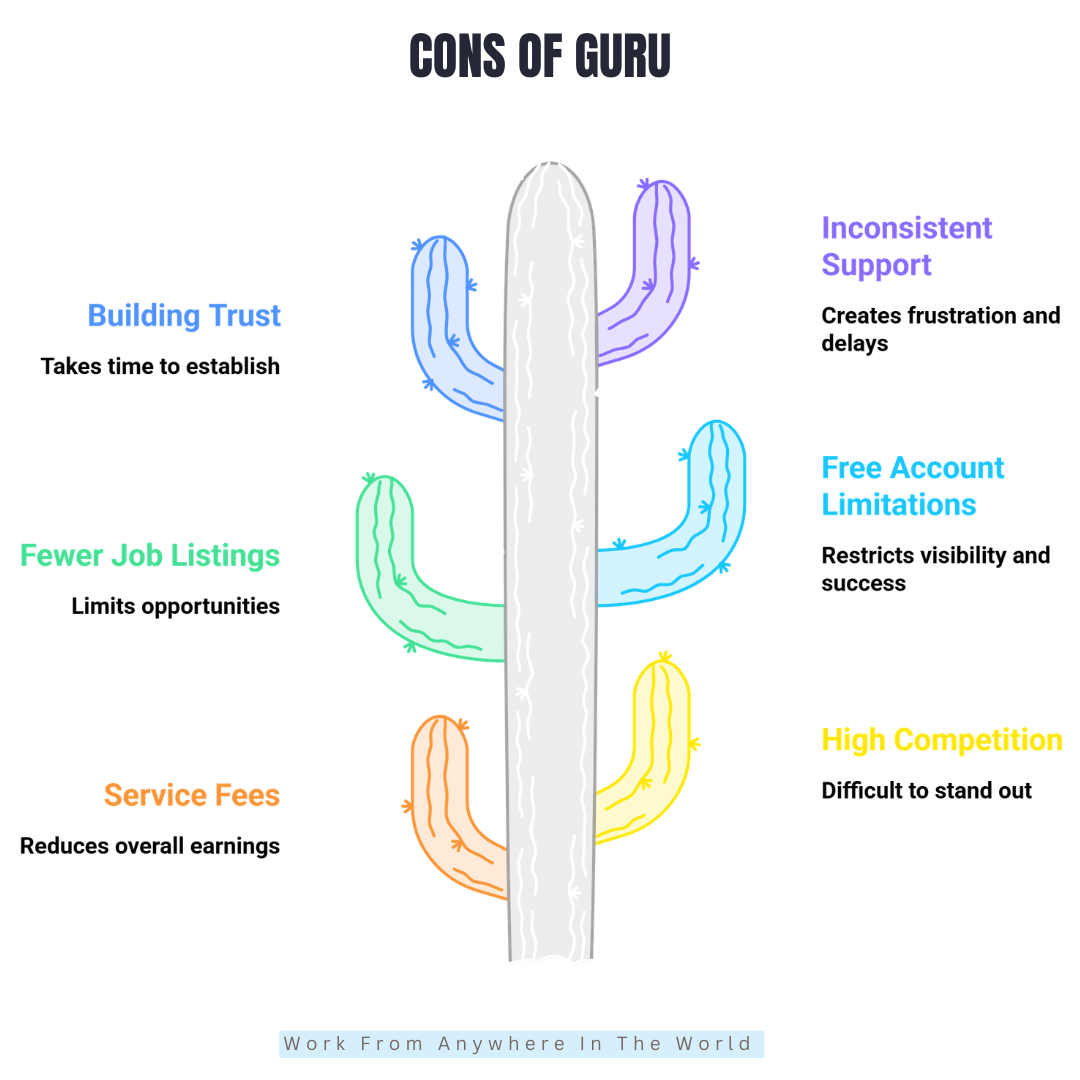 Cons Of Guru Cons Of Guru