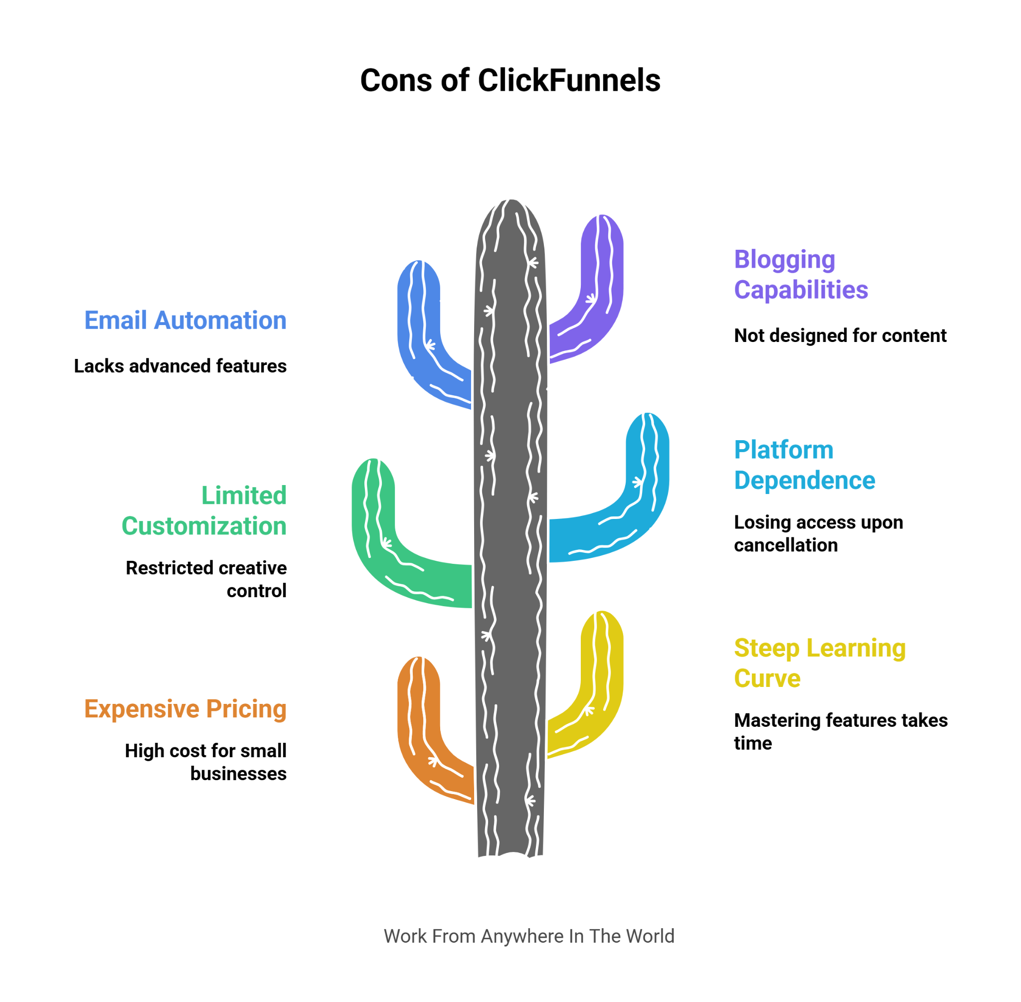 Cons of ClickFunnels Cons of ClickFunnels