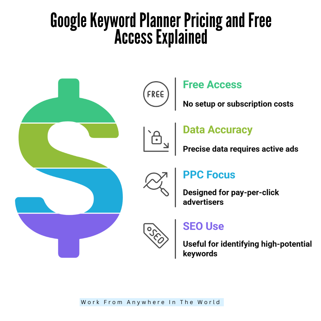 Google Keyword Planner Pricing and Free Access Explained Google Keyword Planner Pricing and Free Access Explained
