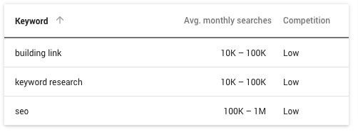 Average Monthly Bid