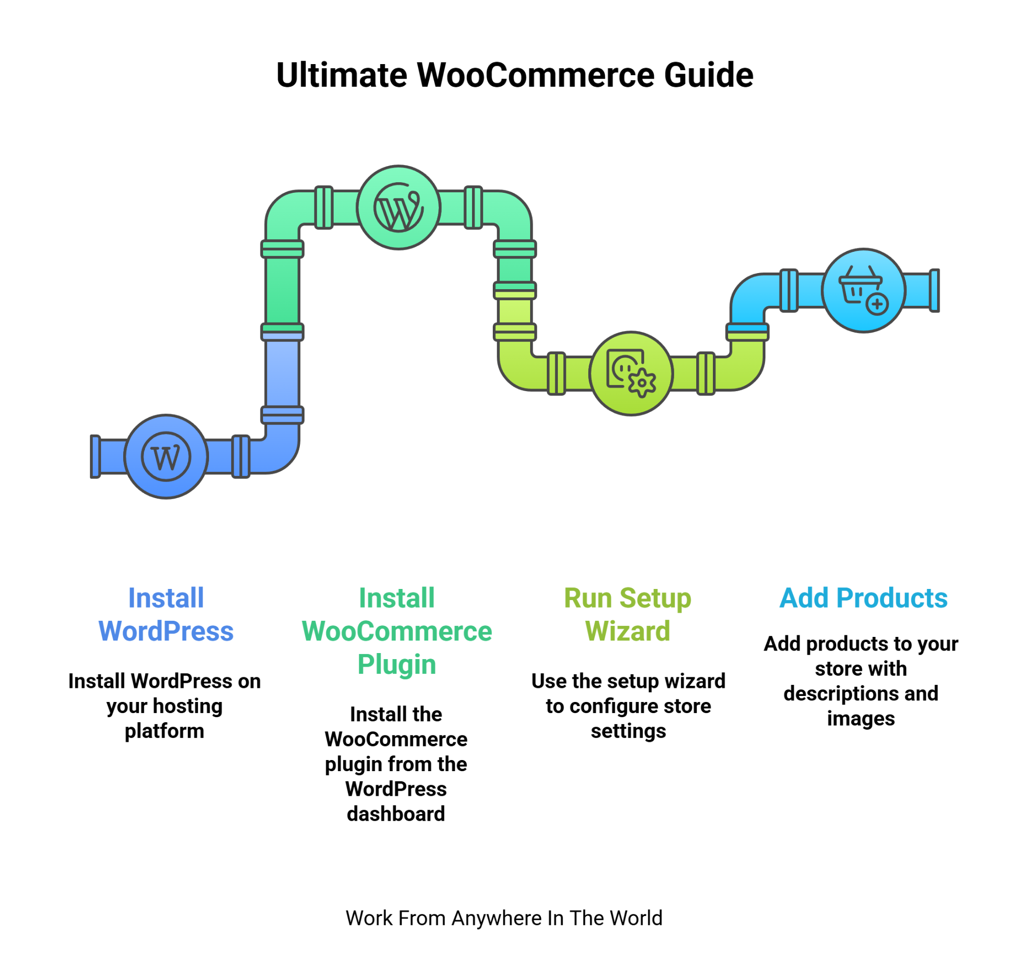 Ultimate WooCommerce Guide