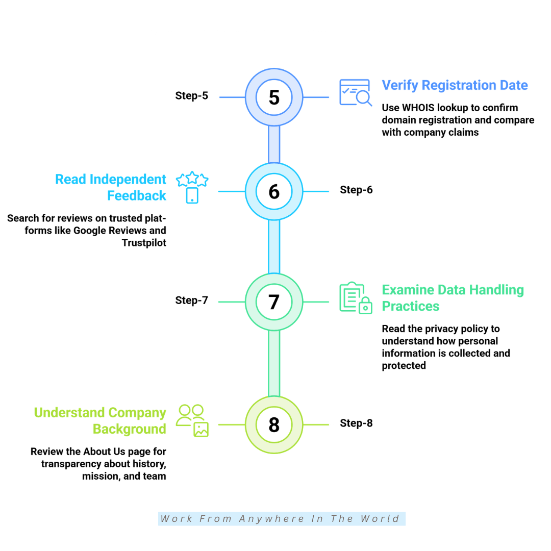 11 Checks To Help You Identify A Legitimate Website - #5-#8 11 Checks To Help You Identify A Legitimate Website - #5-#8
