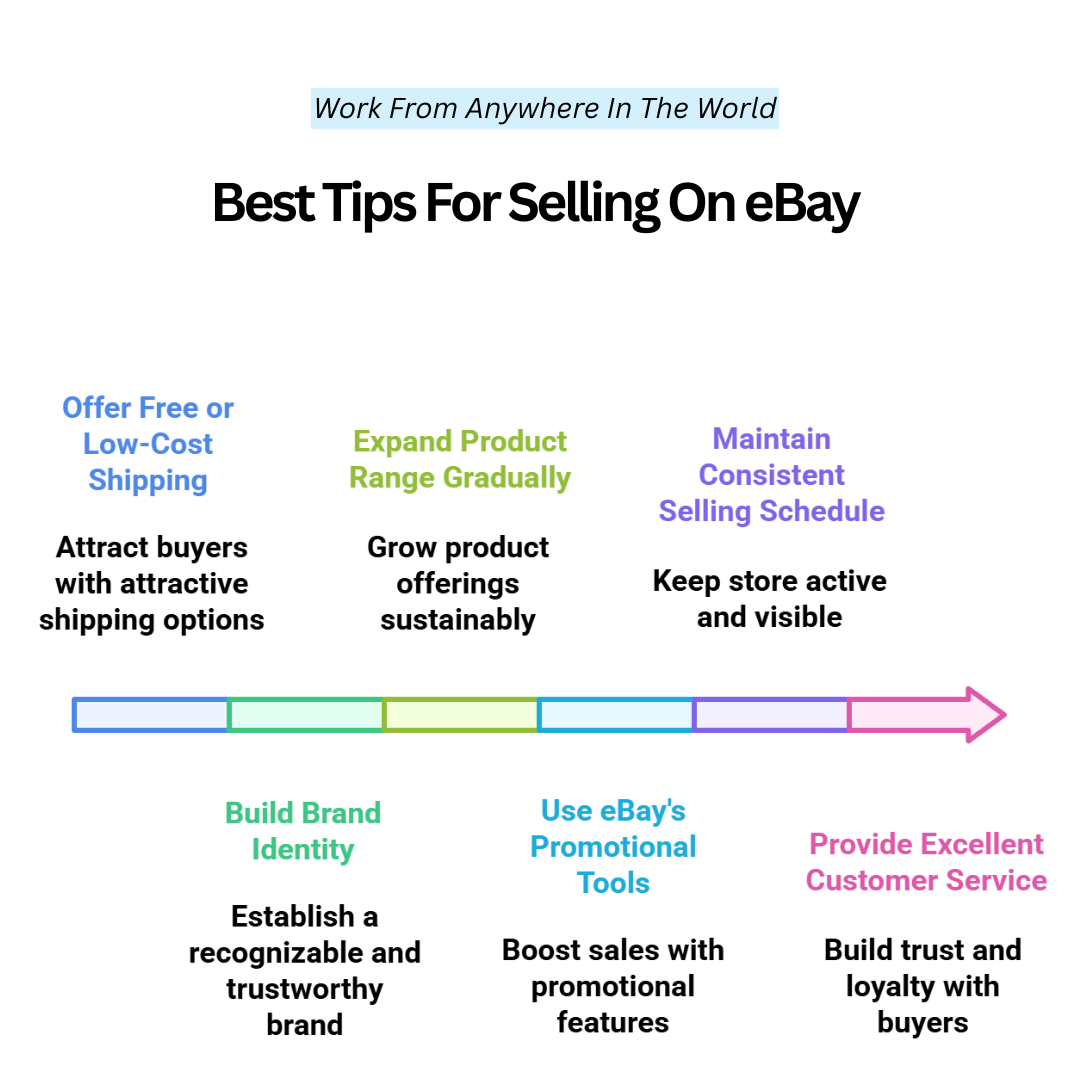Best Tips For Selling On eBay