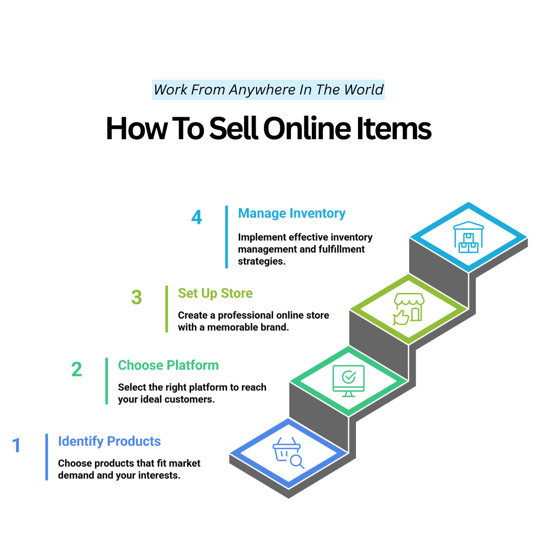 How To Sell Online Items