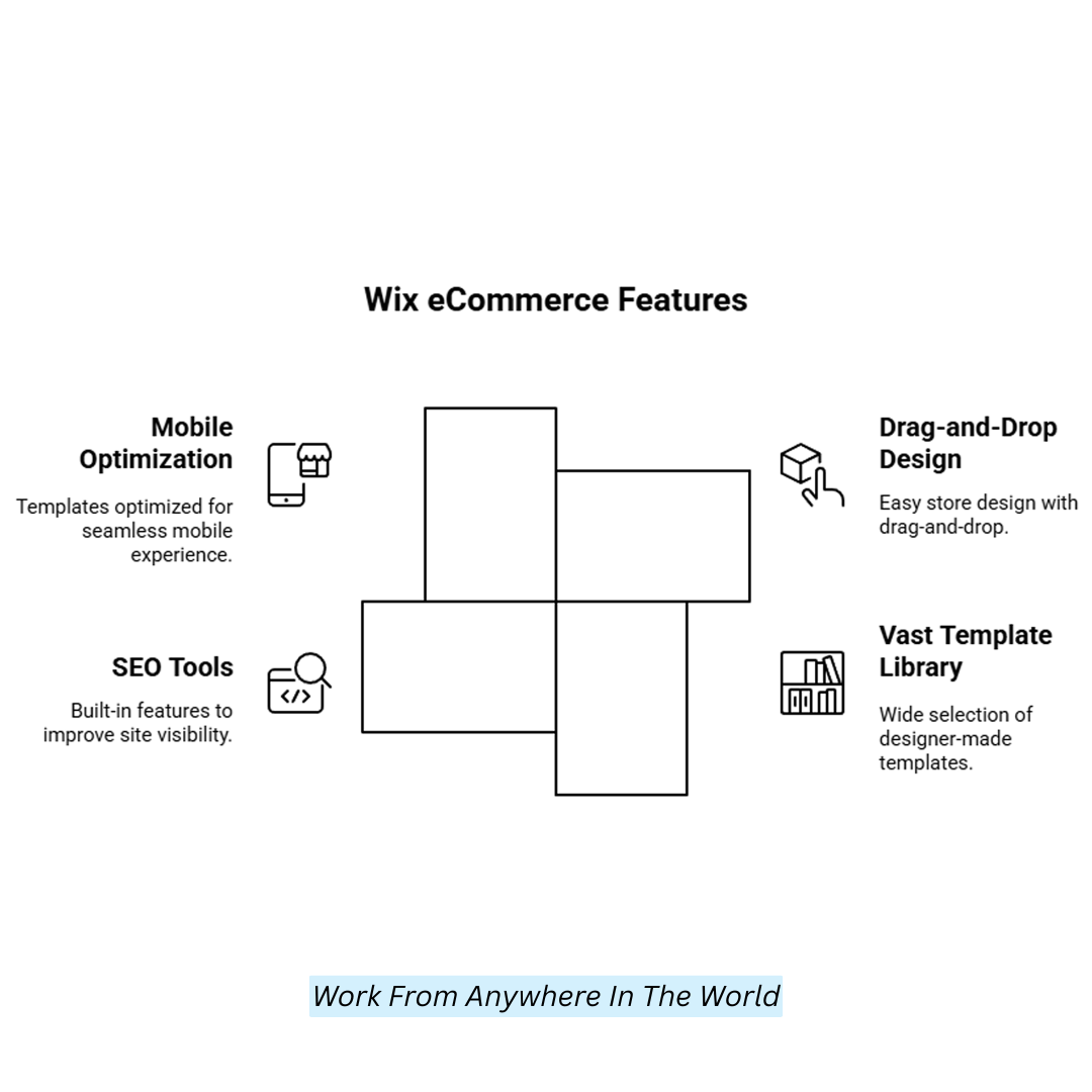 Wix eCommerce Features