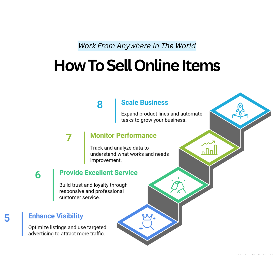 How To Sell Online Items