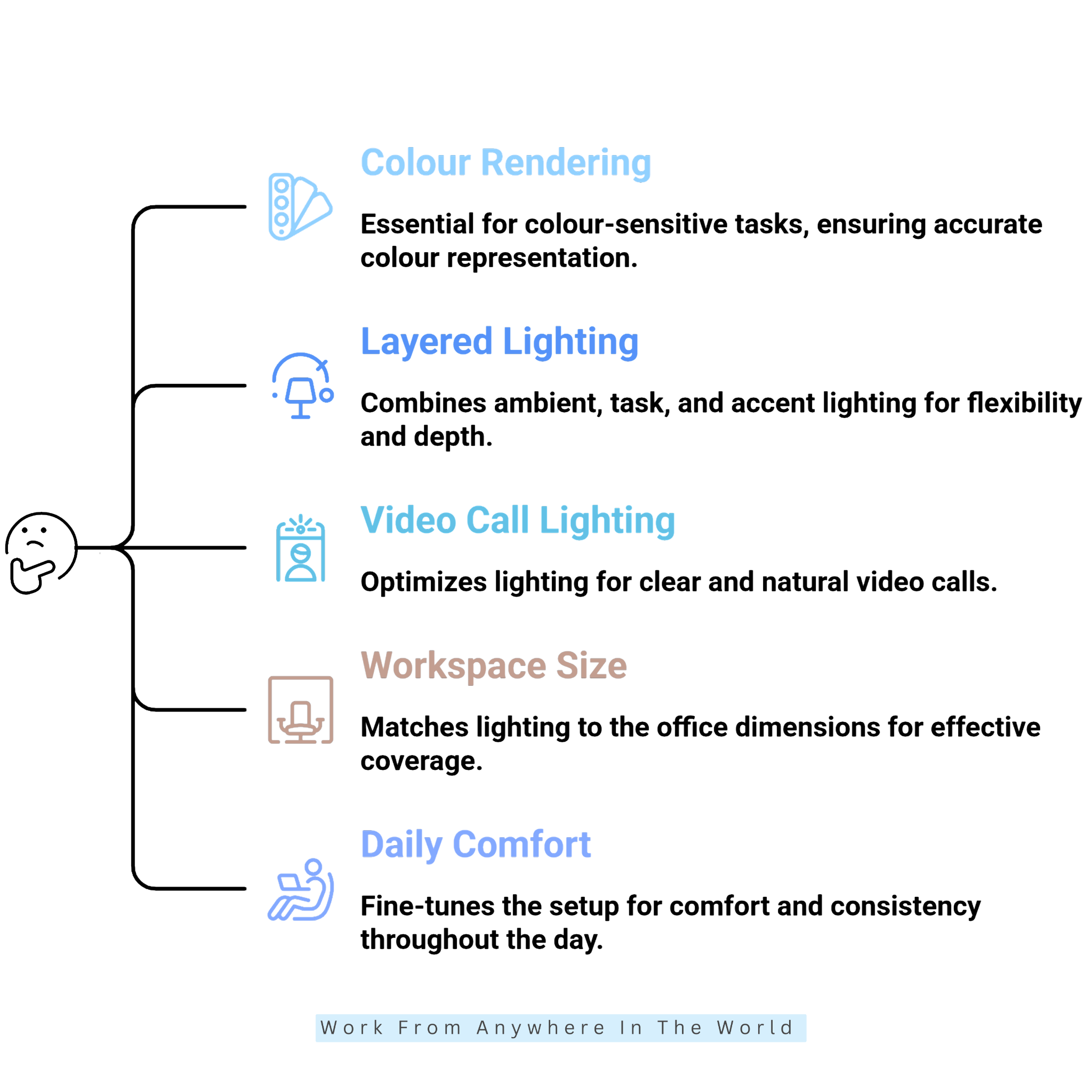 How To Create The Perfect Home Office Lighting Setup - Ideas #6-#10 How To Create The Perfect Home Office Lighting Setup - Ideas #6-#10
