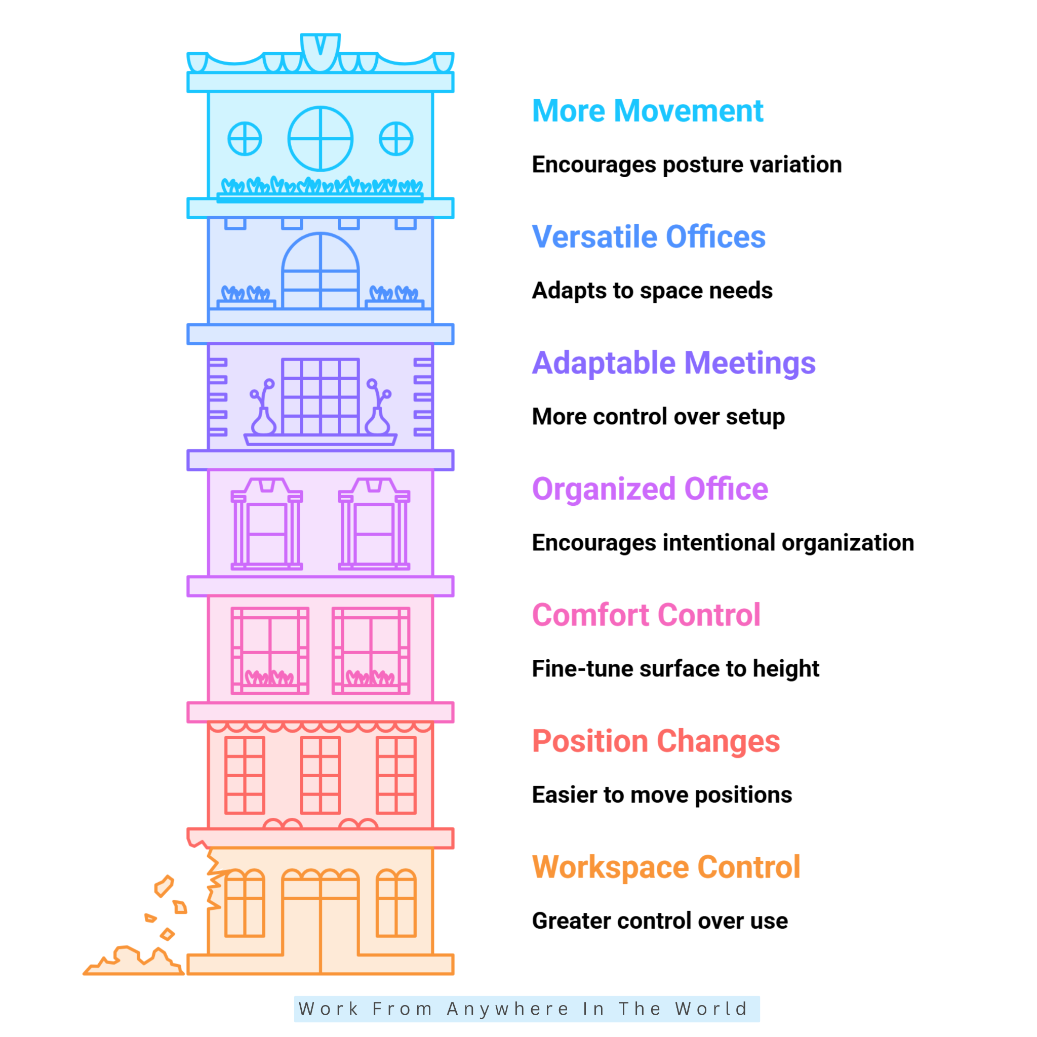Benefits Of A Standing Desk For Remote Work