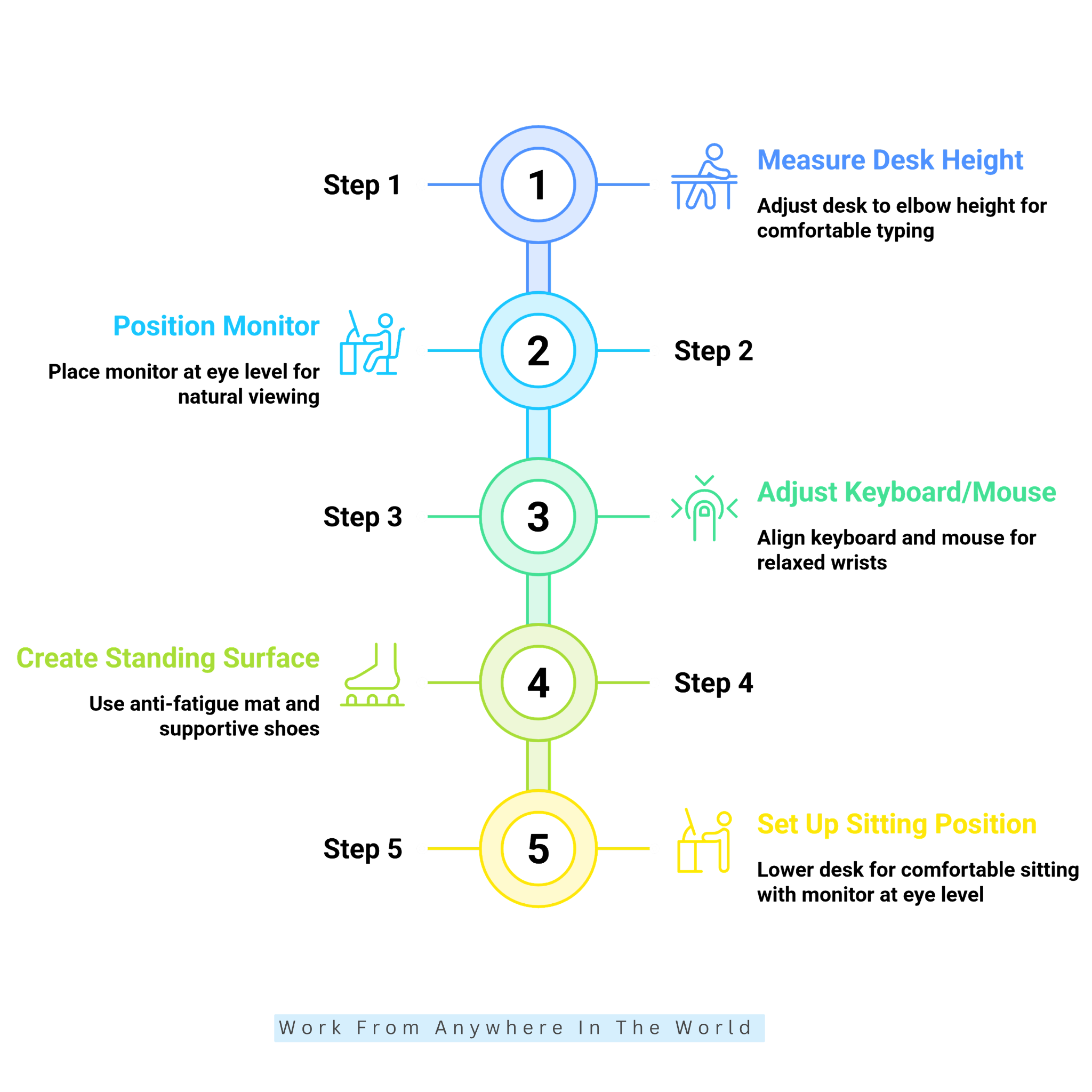 Setting Up Your Standing Desk: Steps #1 - #5