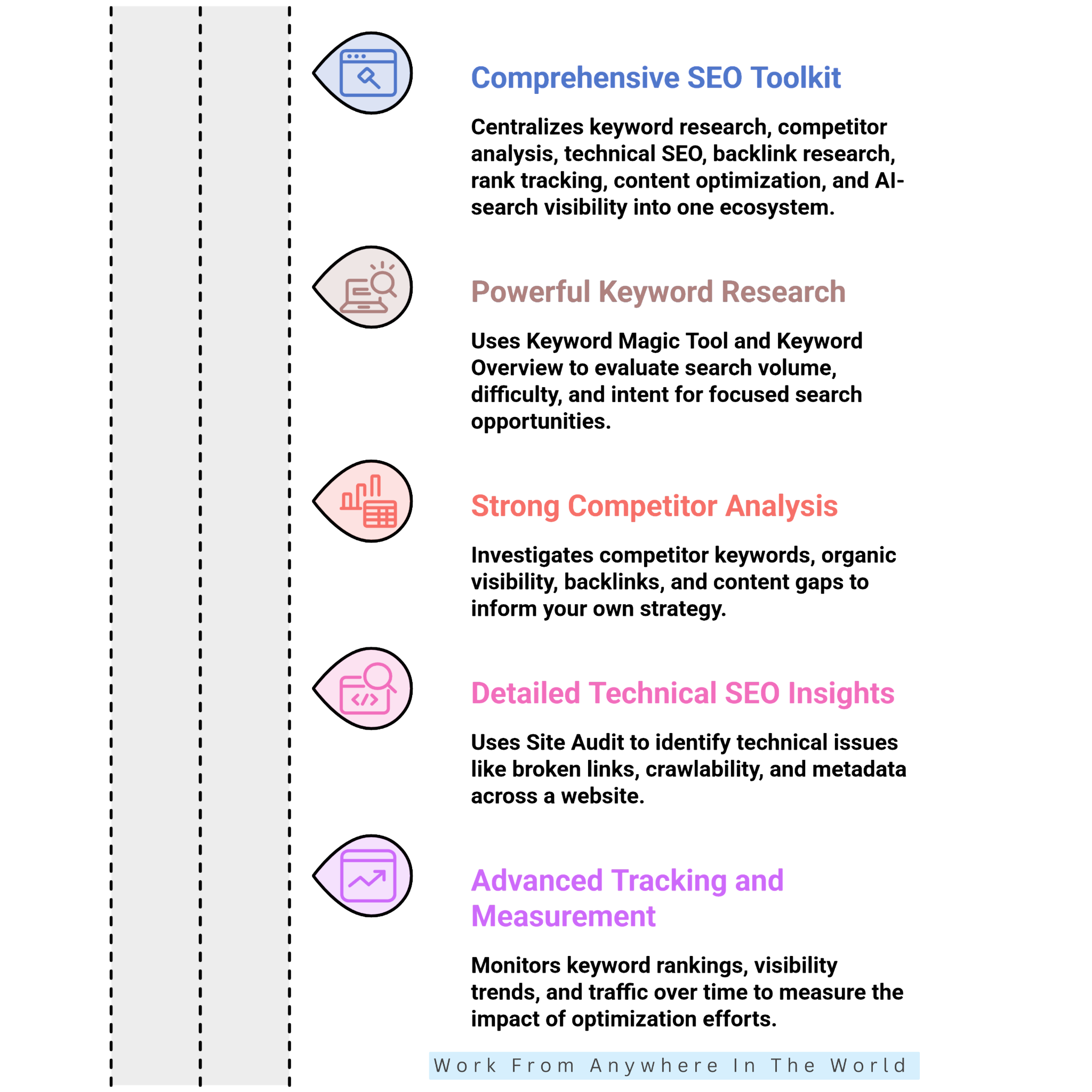 Pros Of Semrush Pros Of Semrush