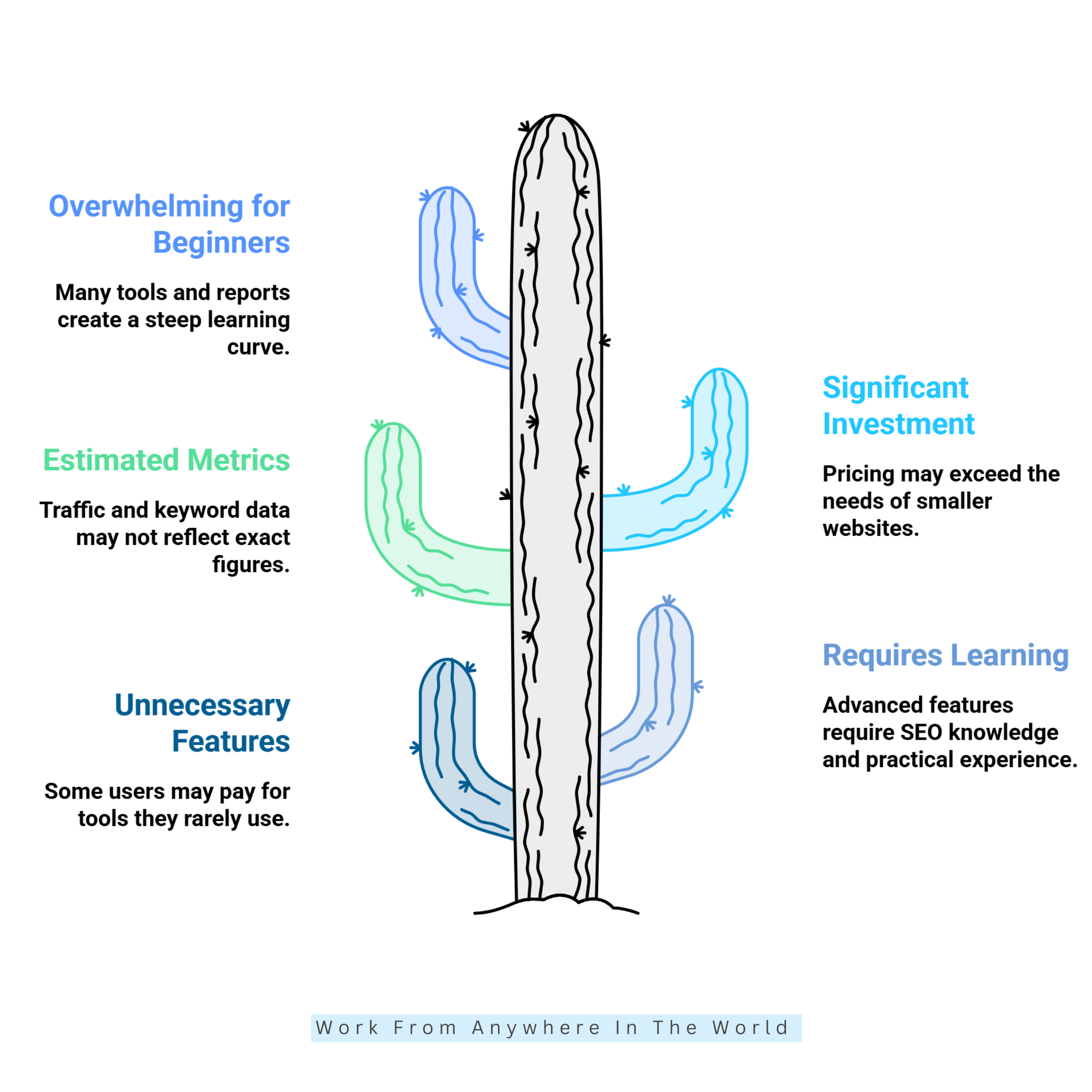 Cons Of Semrush Cons Of Semrush