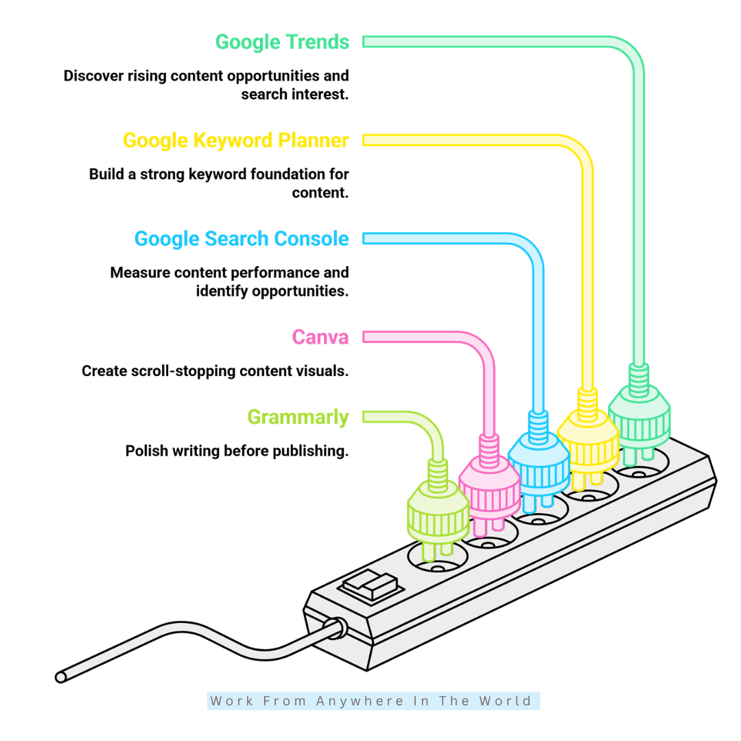 Best Free Content Marketing Tools - #1-#5 Best Free Content Marketing Tools - #1-#5