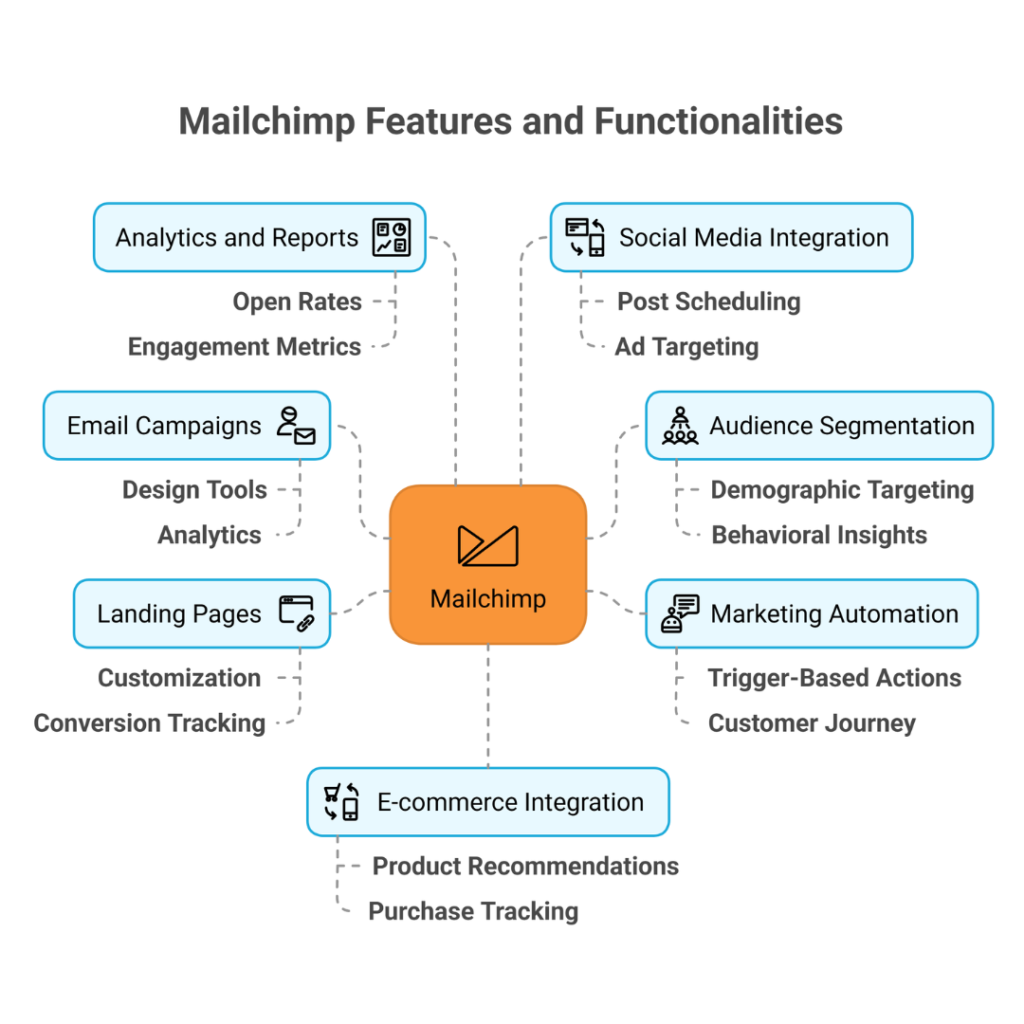 Comprehensive Mailchimp Review: Is It The Right Tool?