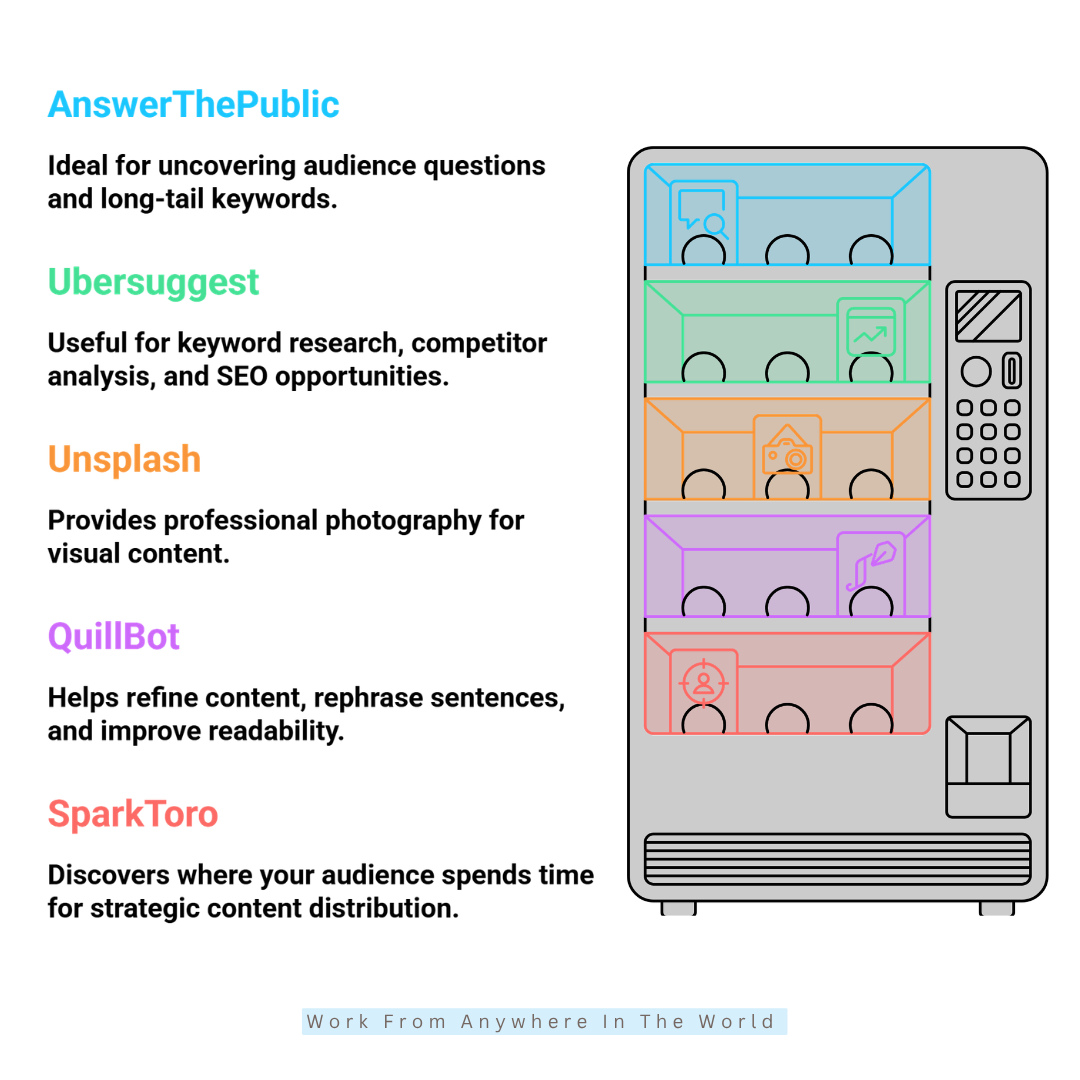 Best Free Content Marketing Tools - #6-#10 Best Free Content Marketing Tools - #6-#10