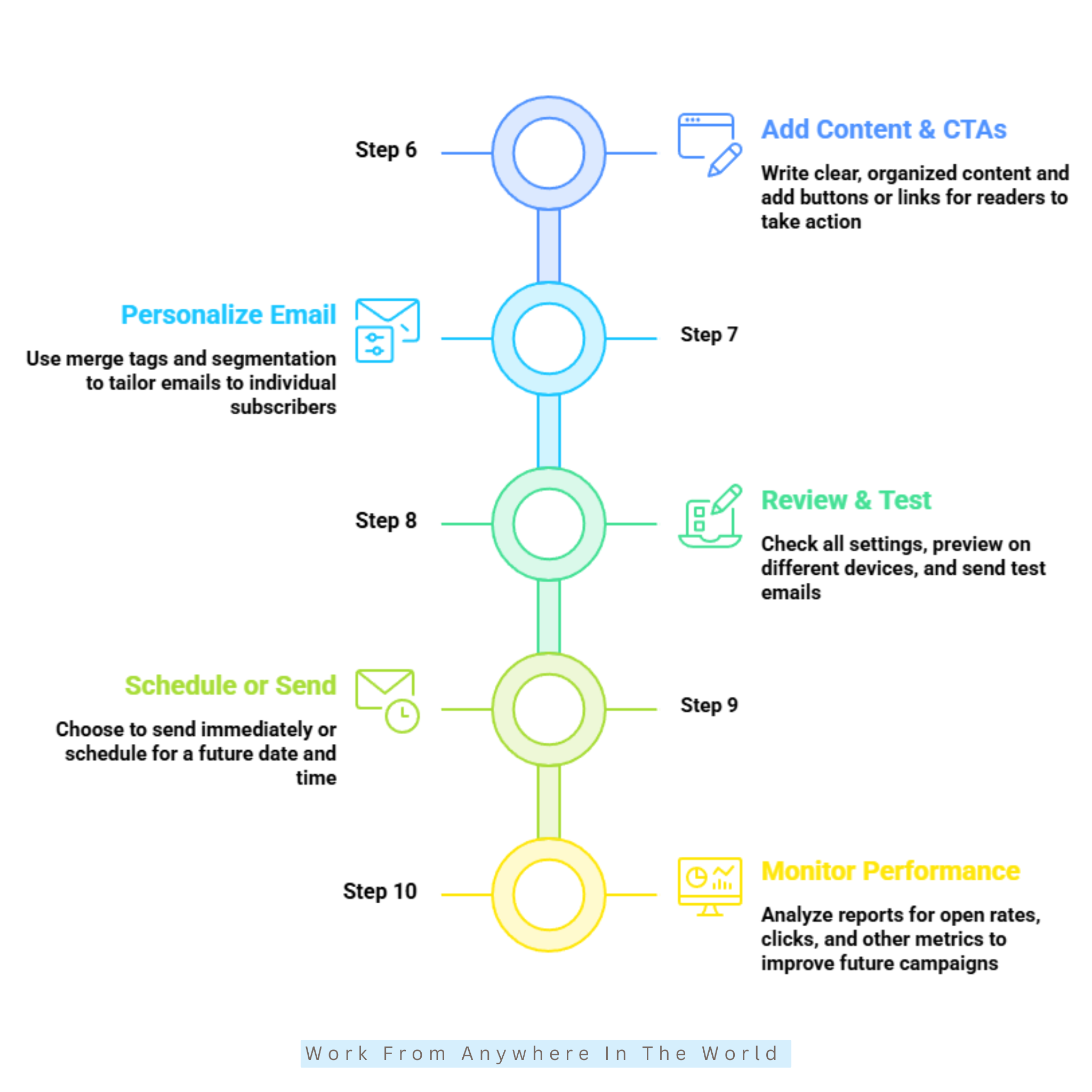 Getting Started With Mailchimp - Steps #6-#10 Getting Started With Mailchimp - Steps #6-#10