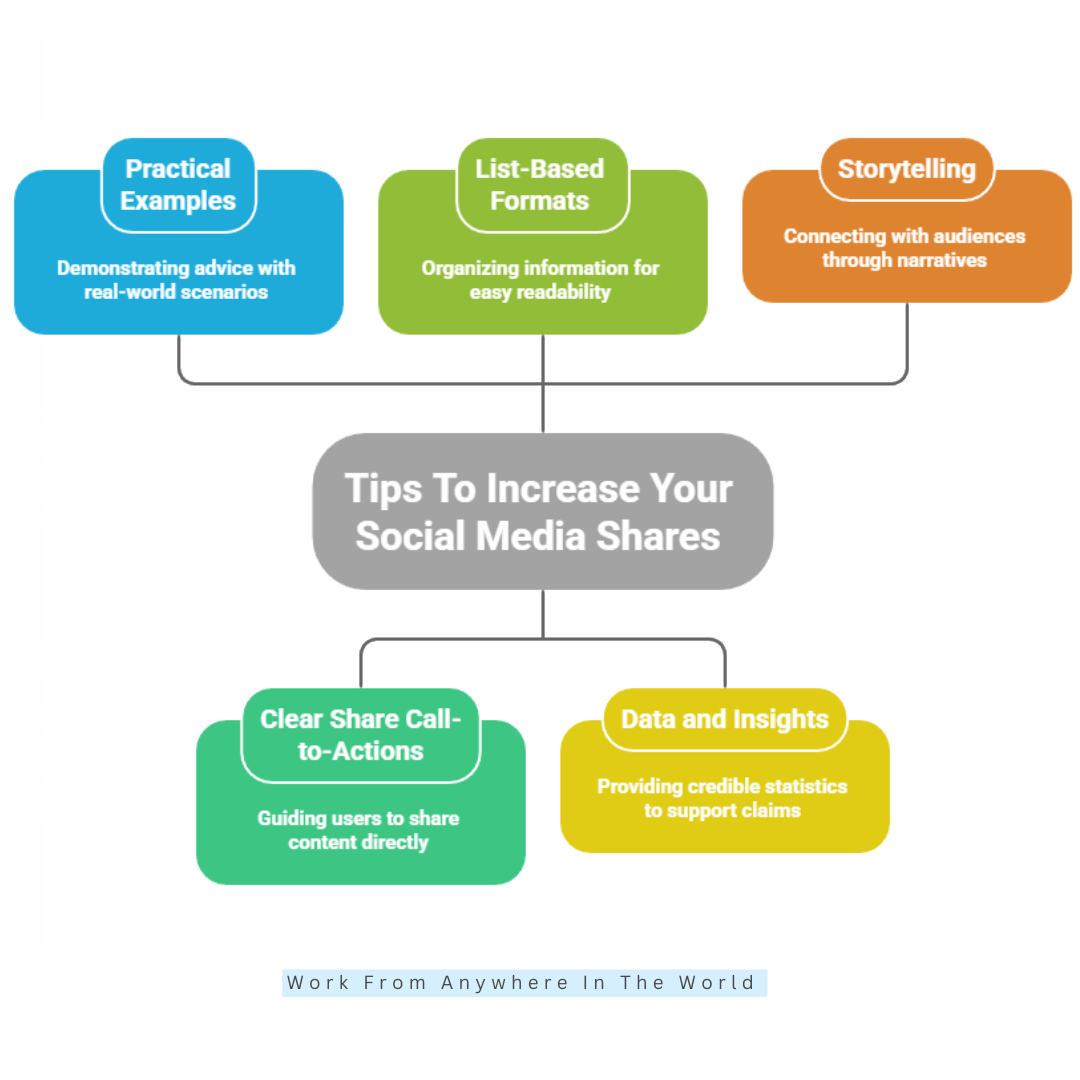 Tips To Increase Your Social Media Shares - Tip #6 - #10