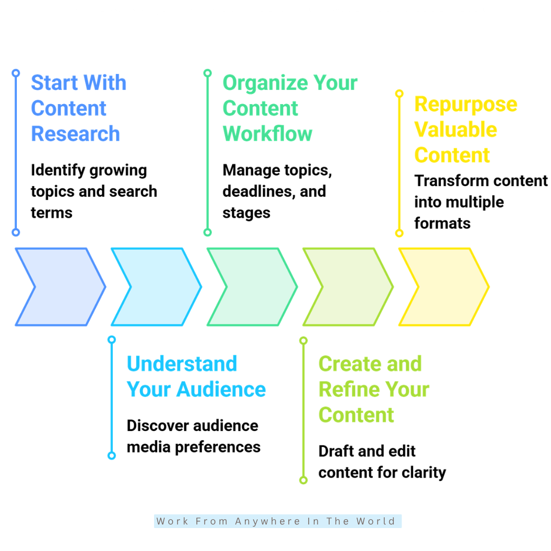 How To Build A Free Content Marketing Toolkit - #1-#5 How To Build A Free Content Marketing Toolkit - #1-#5